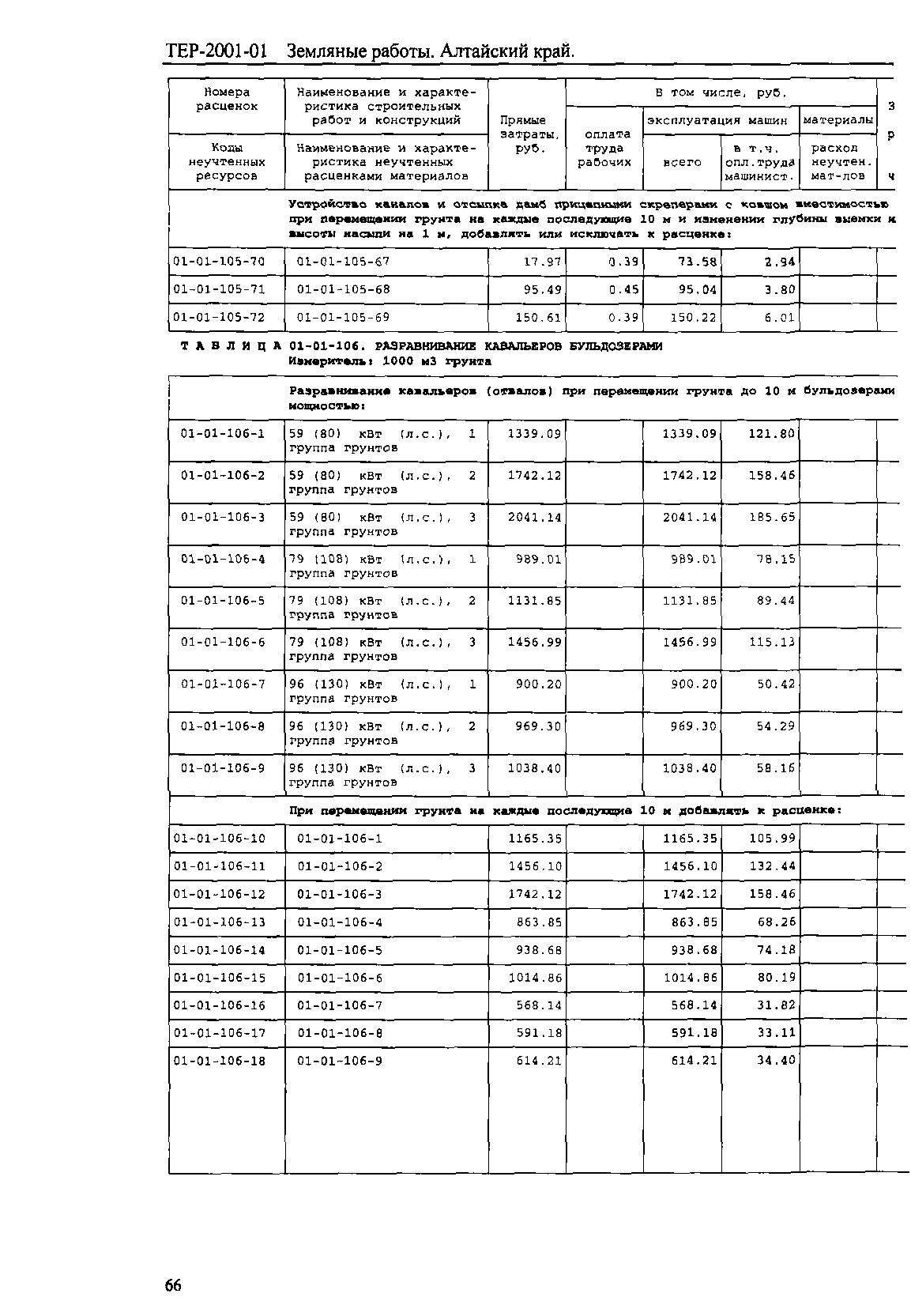 ТЕР Алтайский край 2001-01