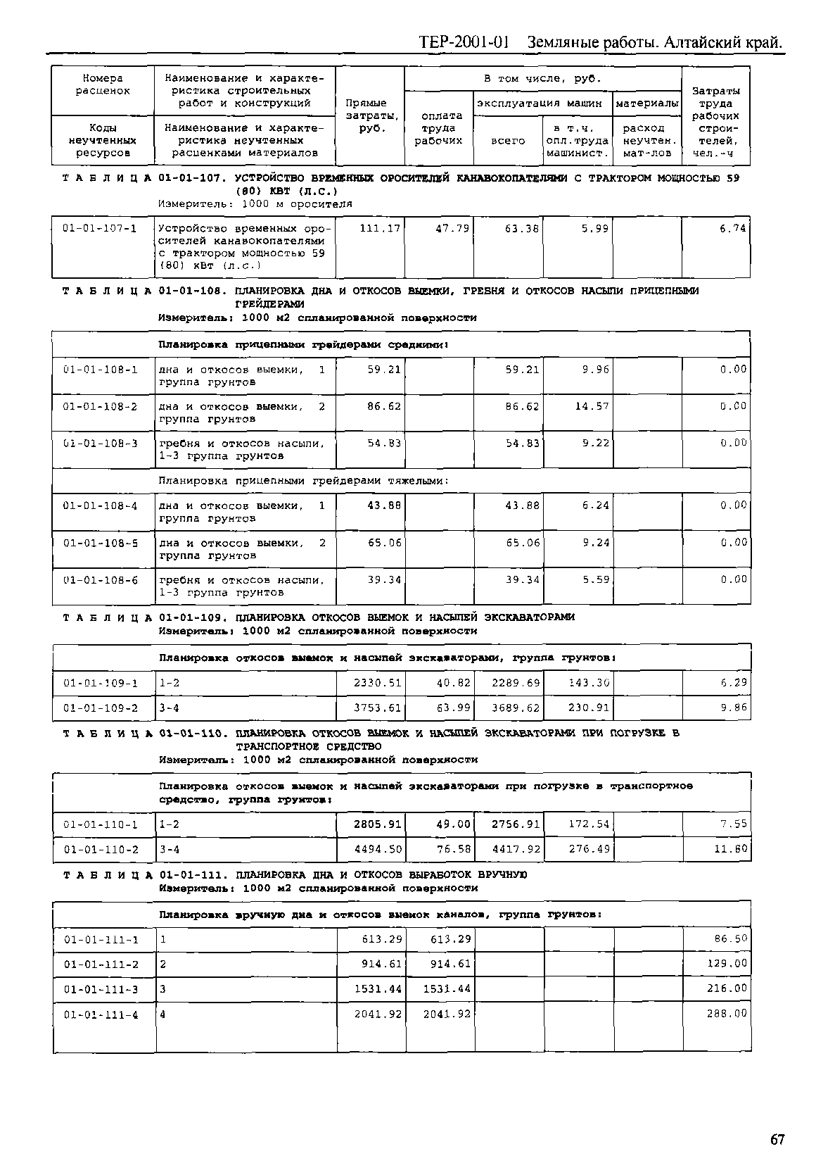 ТЕР Алтайский край 2001-01