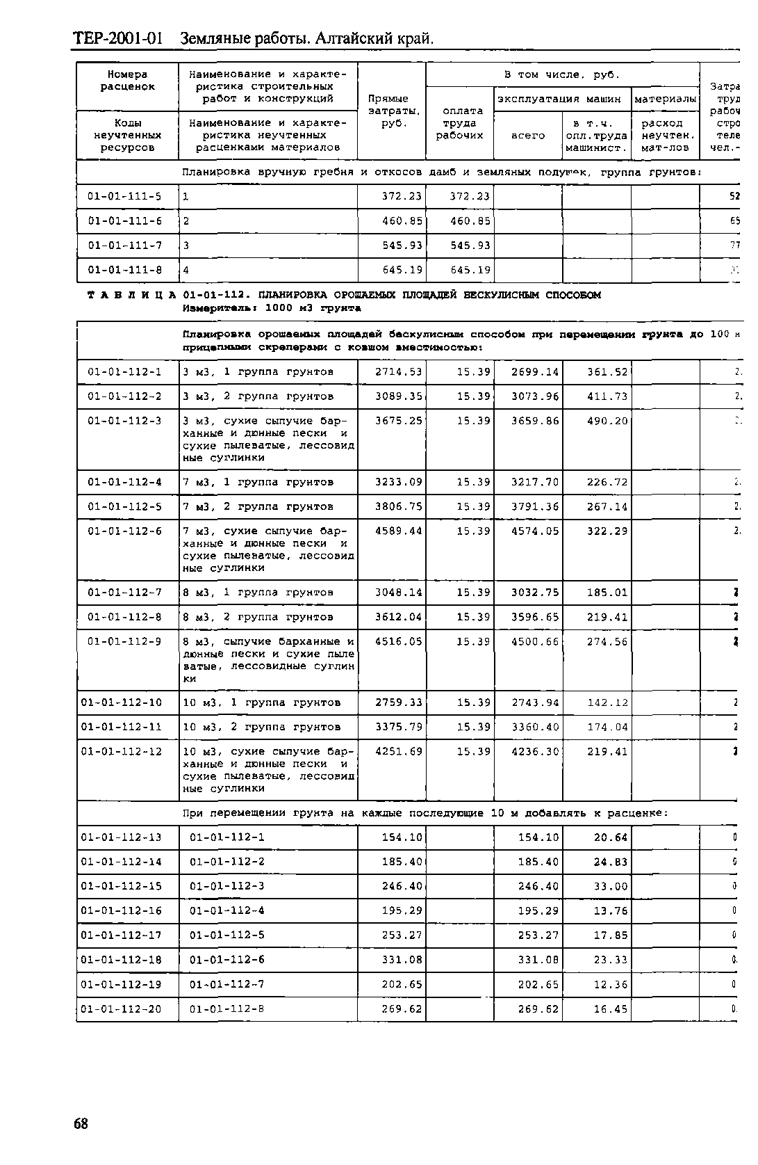 ТЕР Алтайский край 2001-01