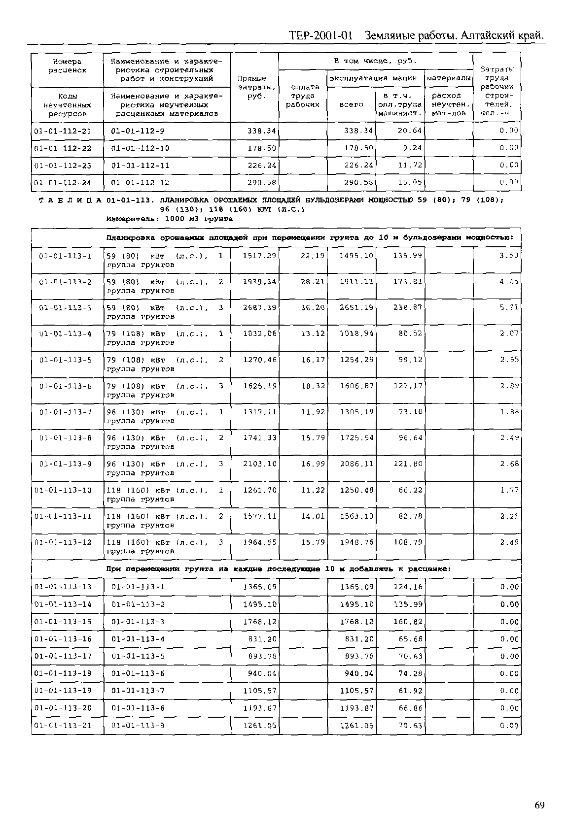 ТЕР Алтайский край 2001-01