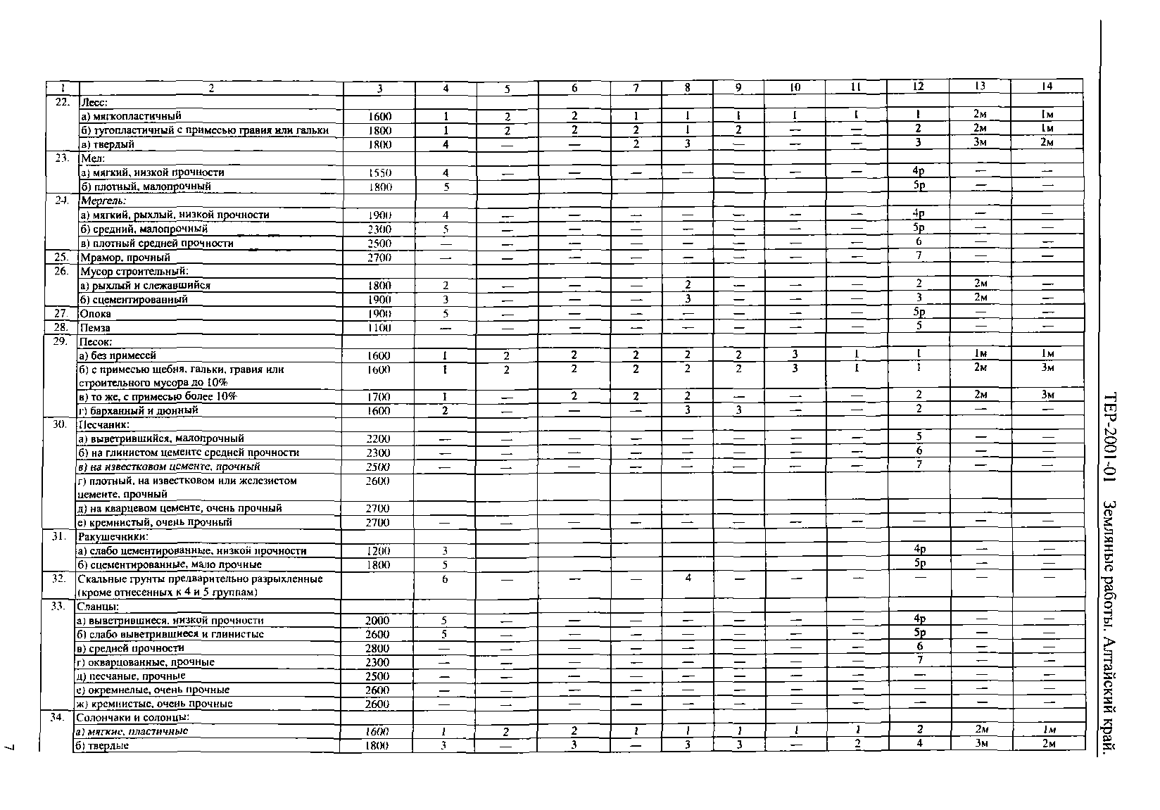 ТЕР Алтайский край 2001-01