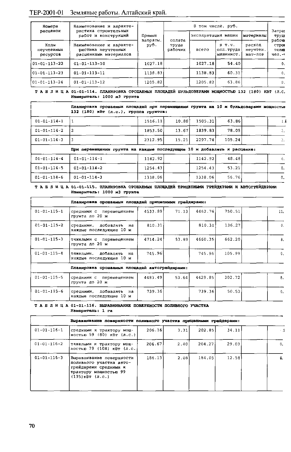 ТЕР Алтайский край 2001-01