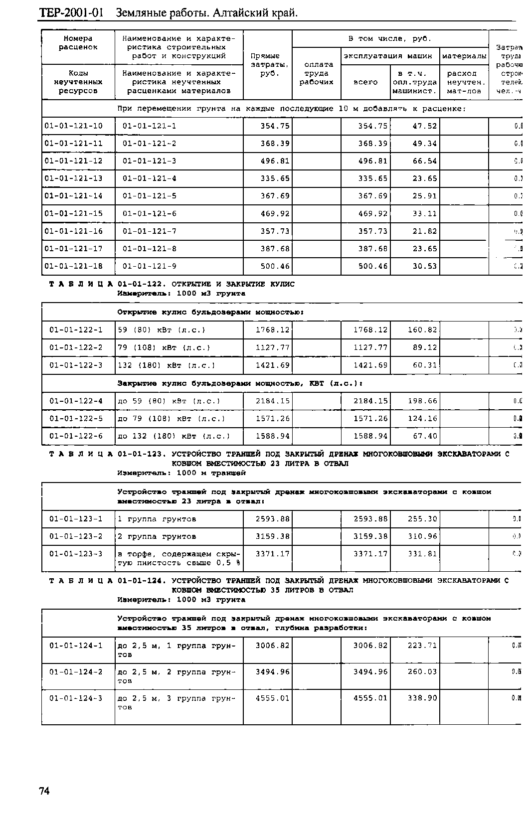 ТЕР Алтайский край 2001-01