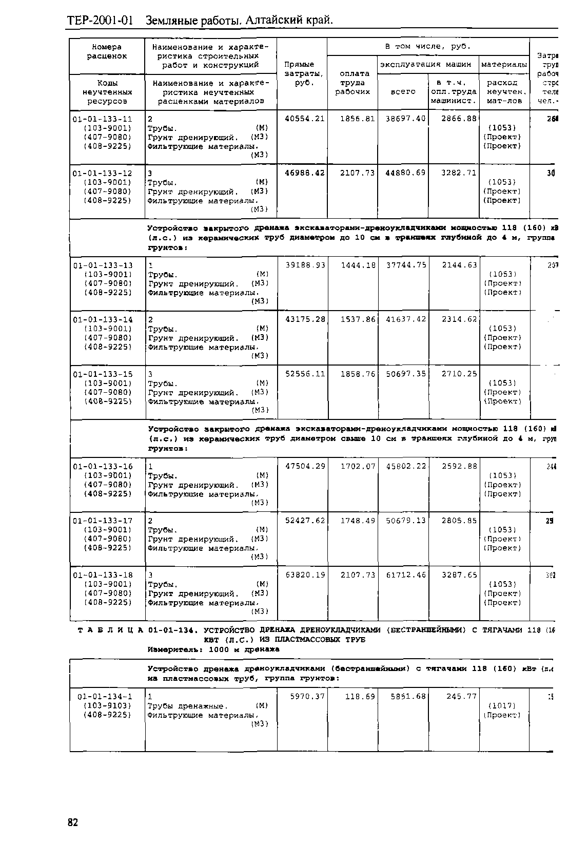 ТЕР Алтайский край 2001-01