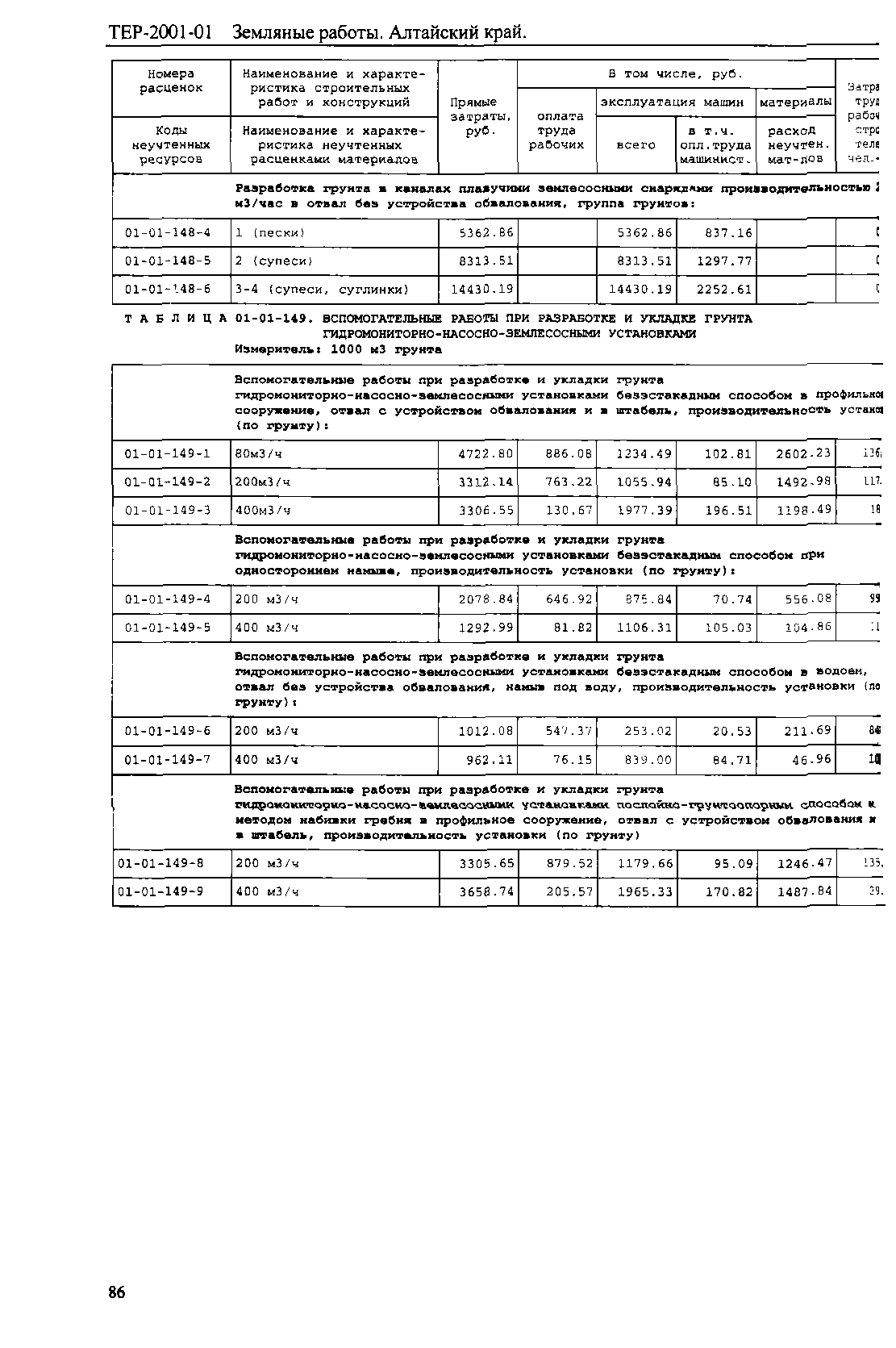 ТЕР Алтайский край 2001-01