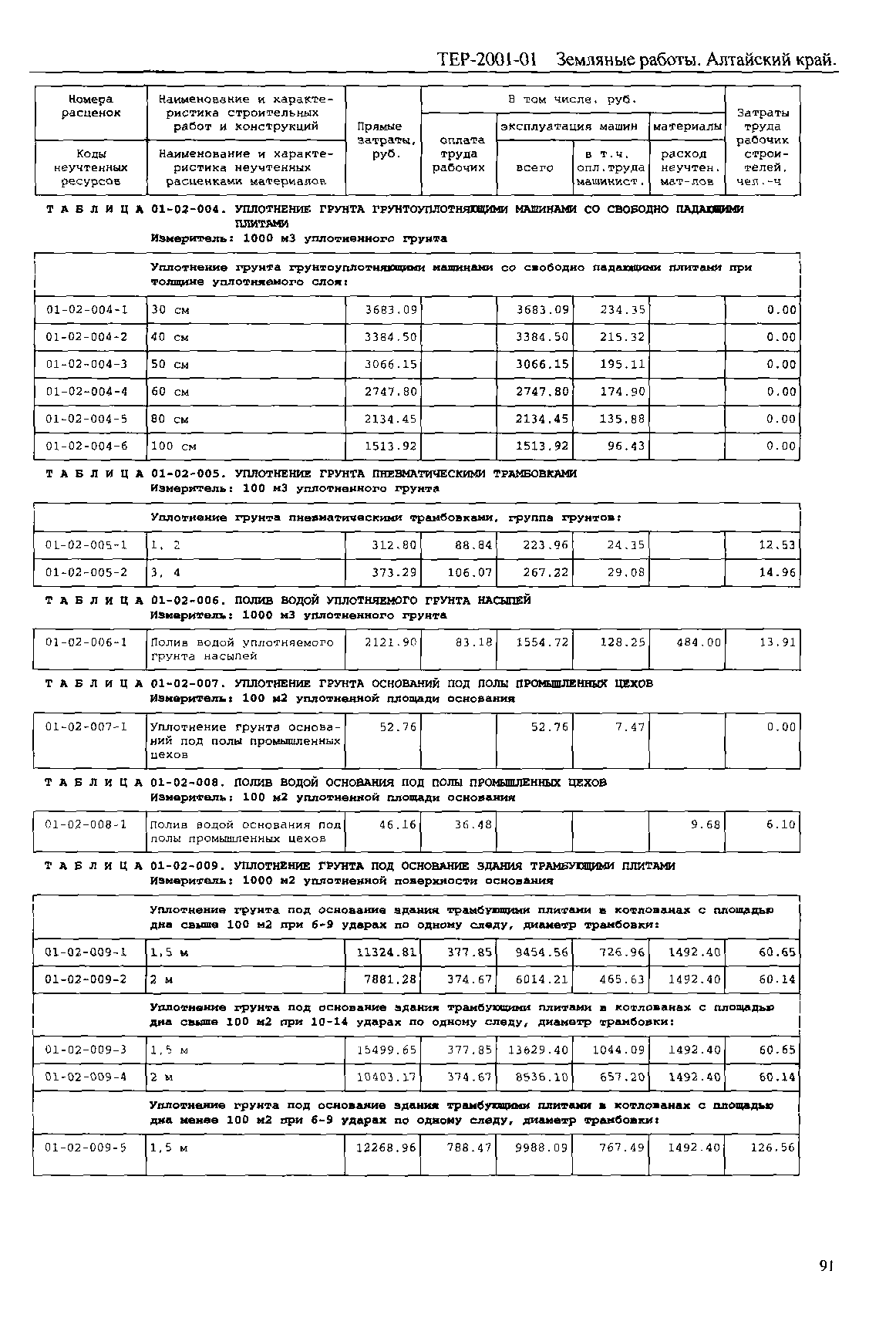 ТЕР Алтайский край 2001-01