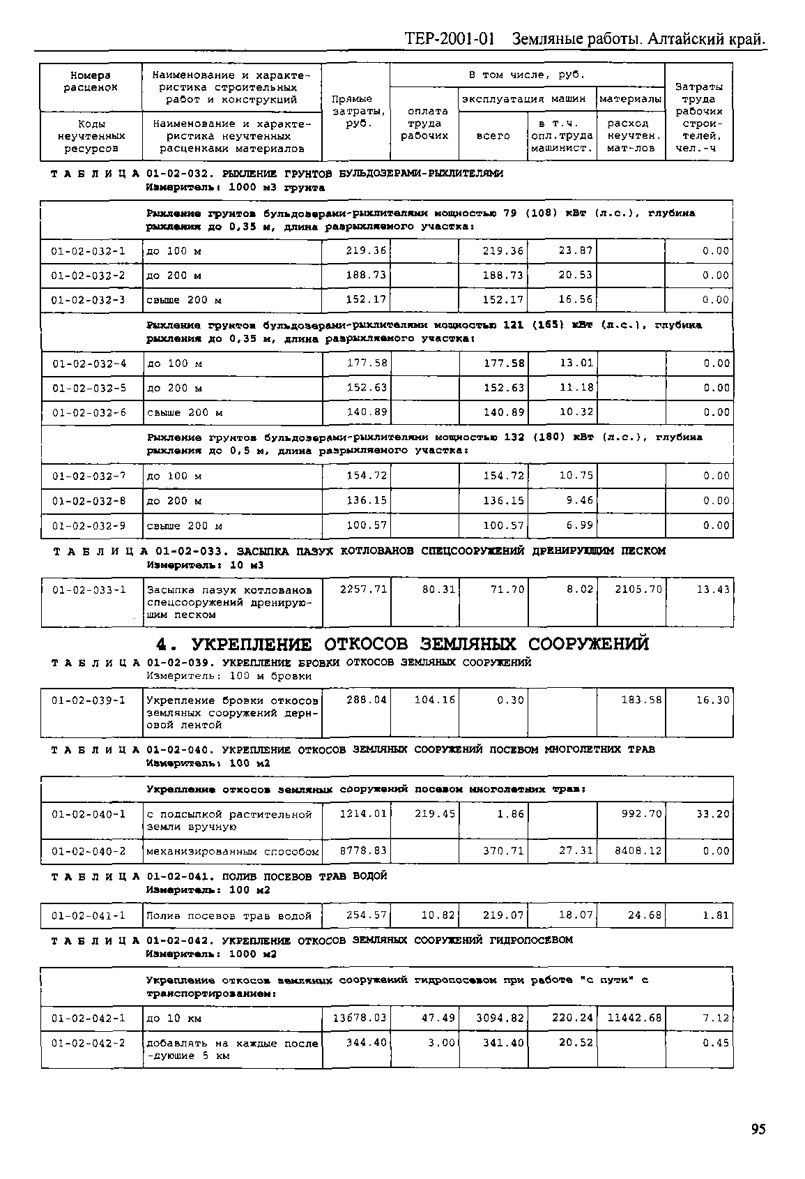 ТЕР Алтайский край 2001-01