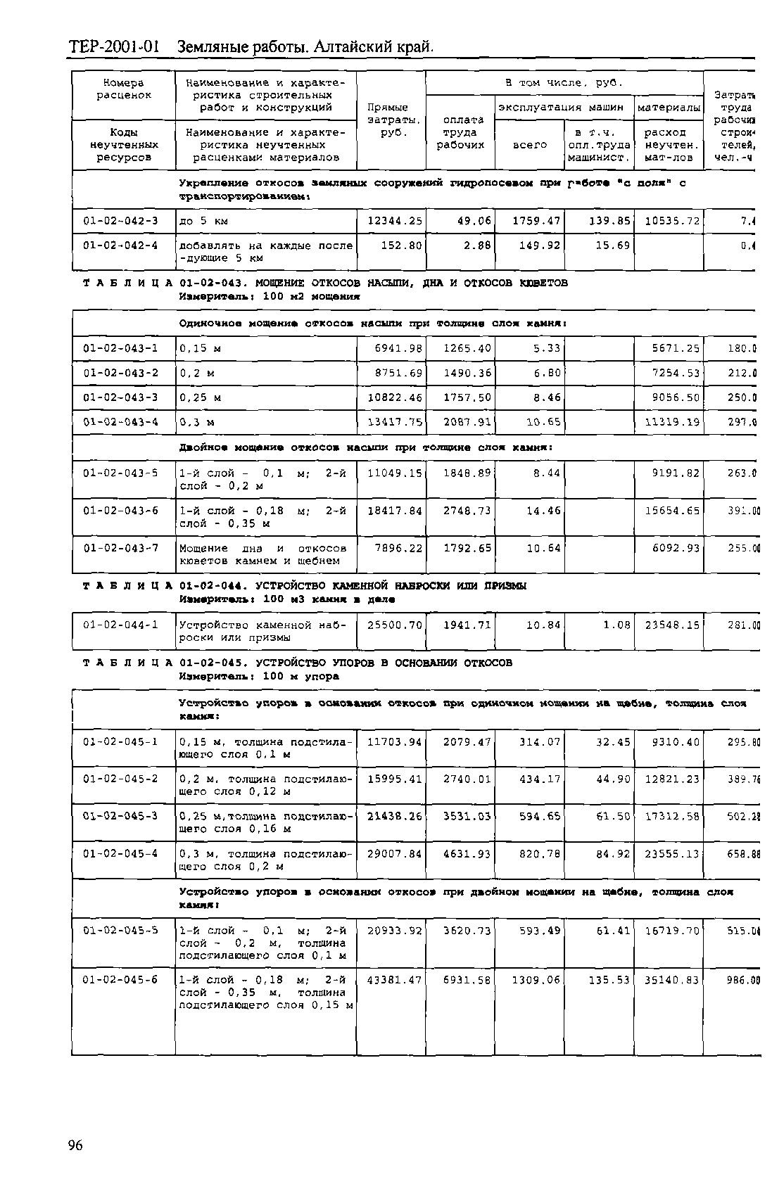 ТЕР Алтайский край 2001-01