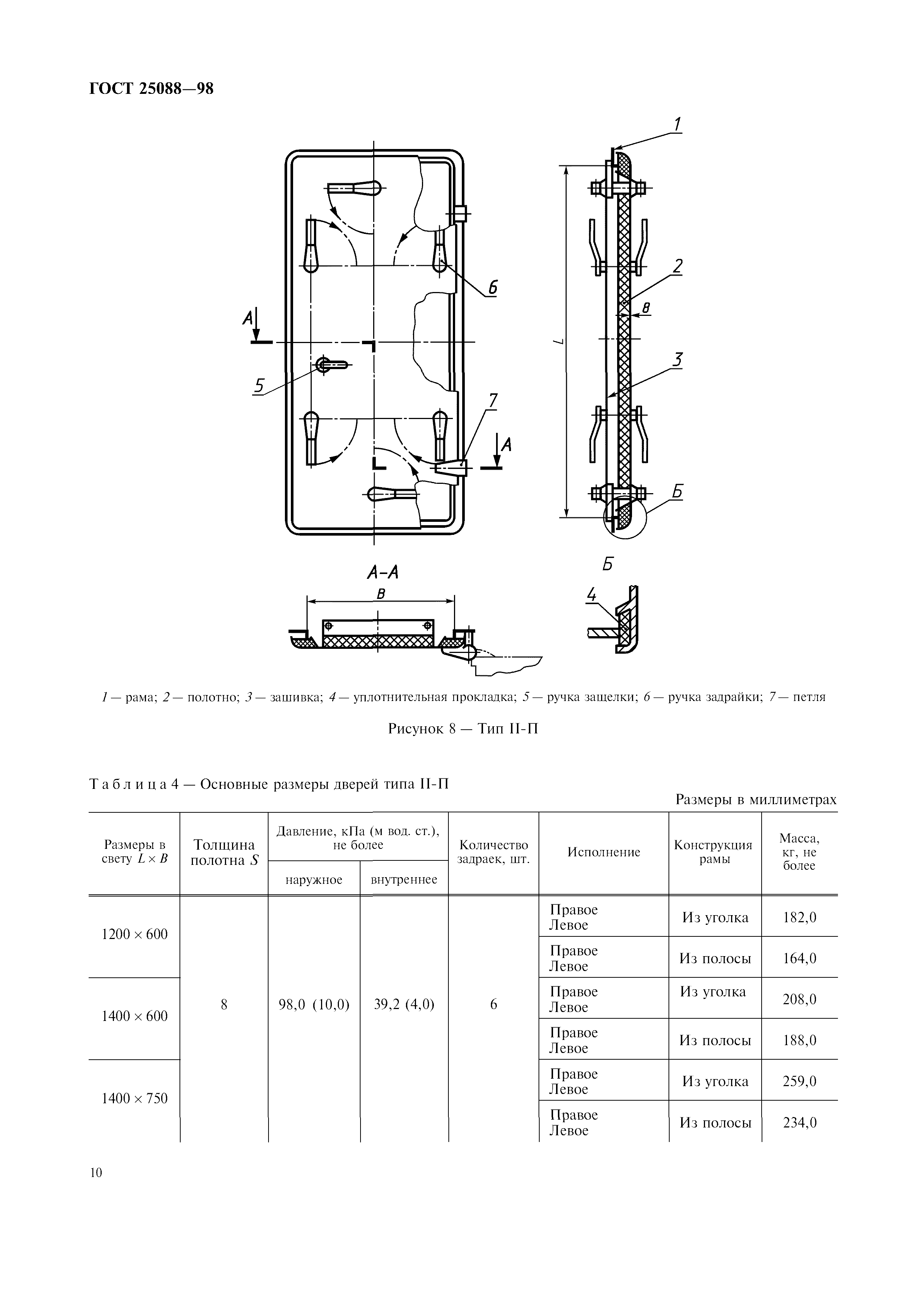 ГОСТ 25088-98