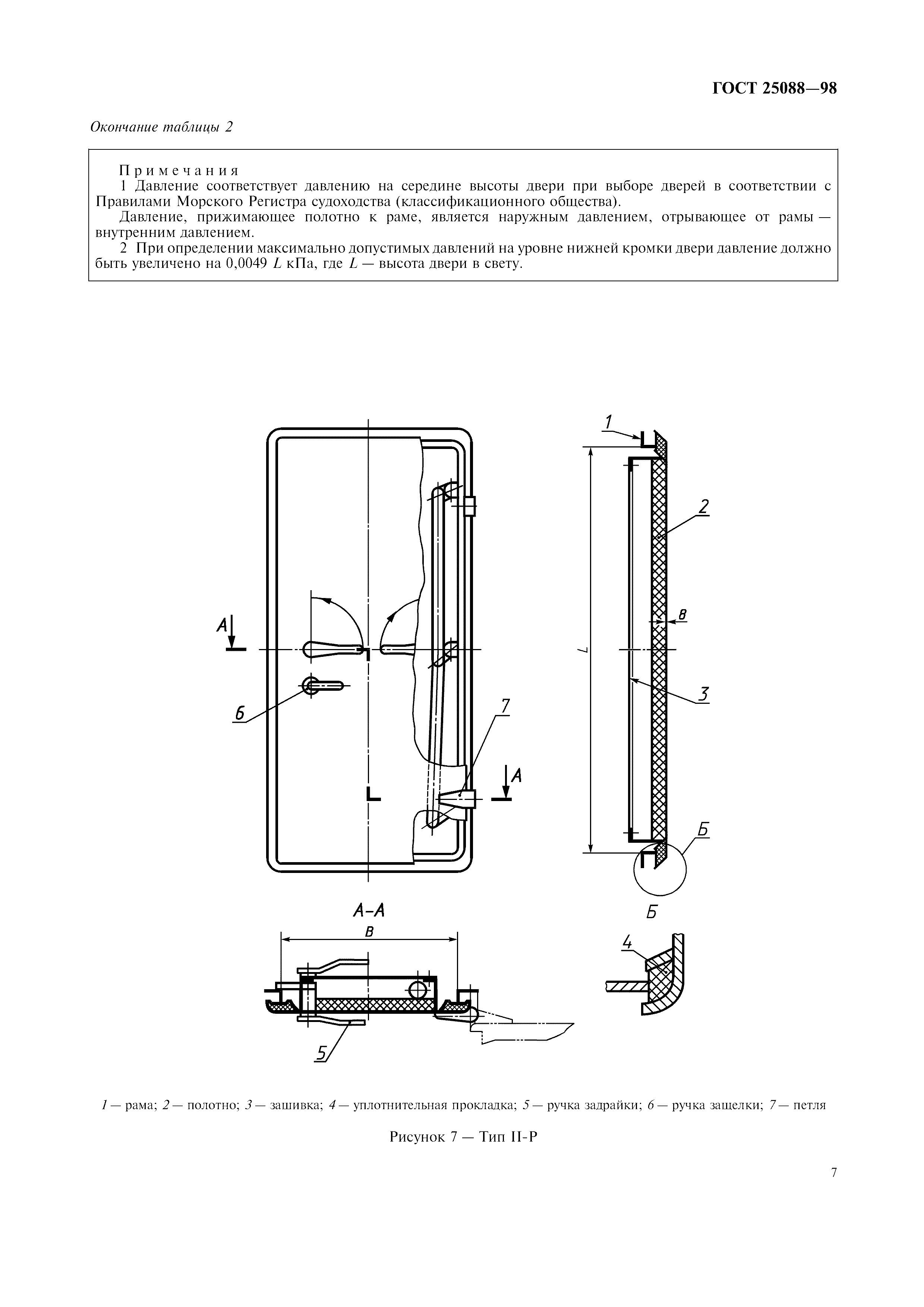 ГОСТ 25088-98