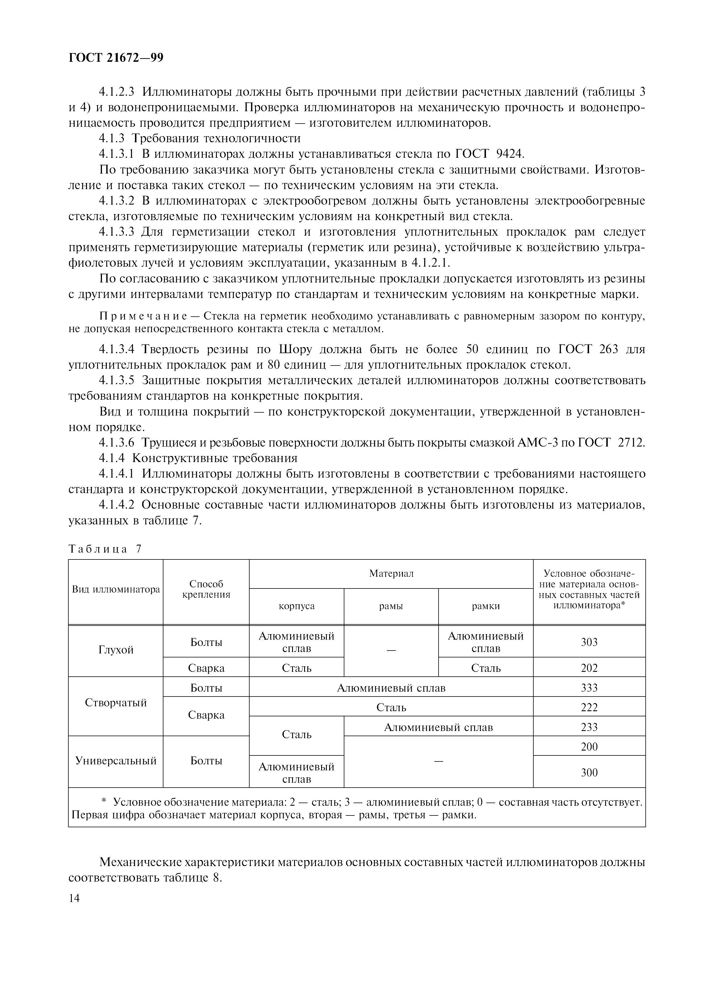 ГОСТ 21672-99