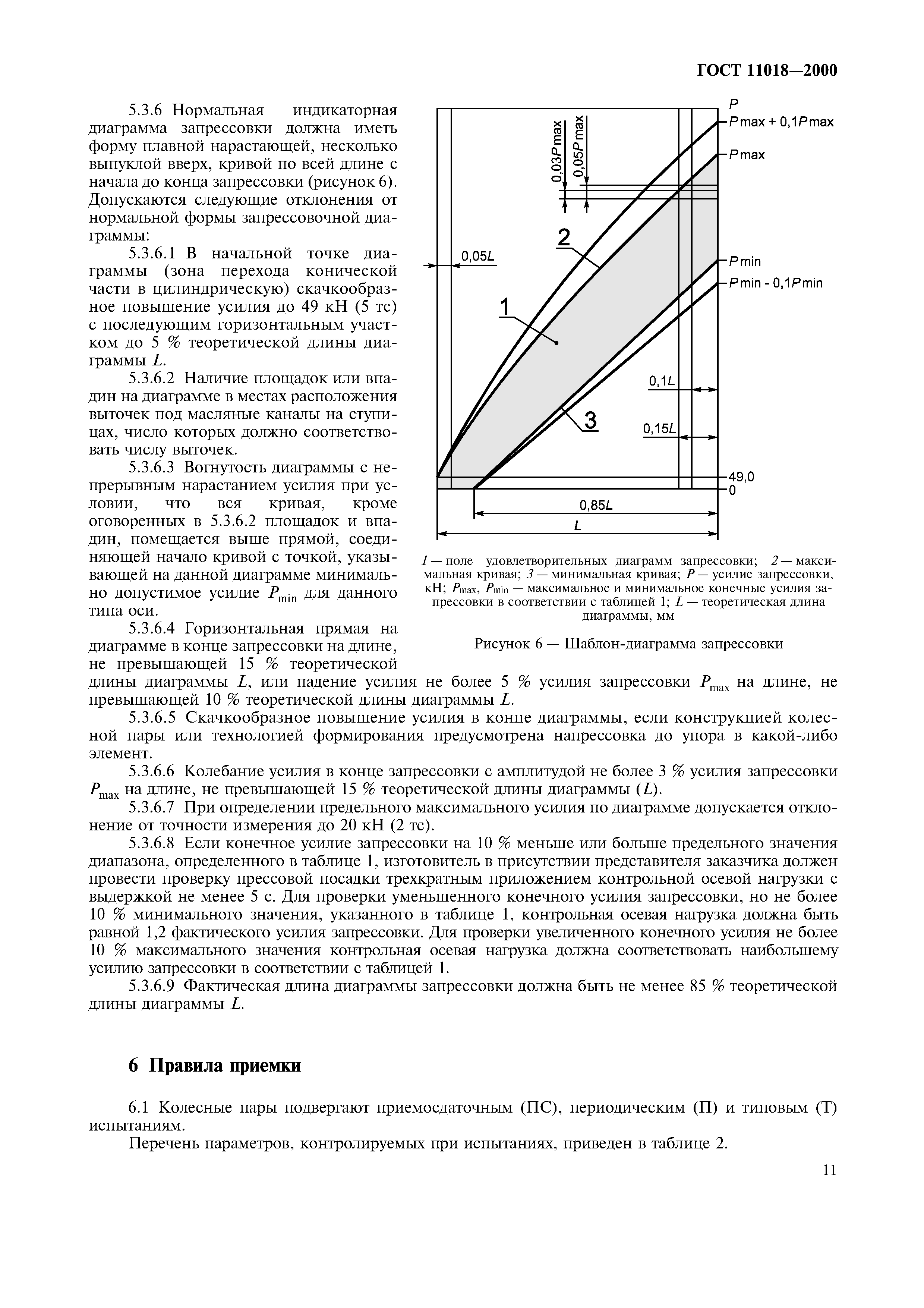 ГОСТ 11018-2000