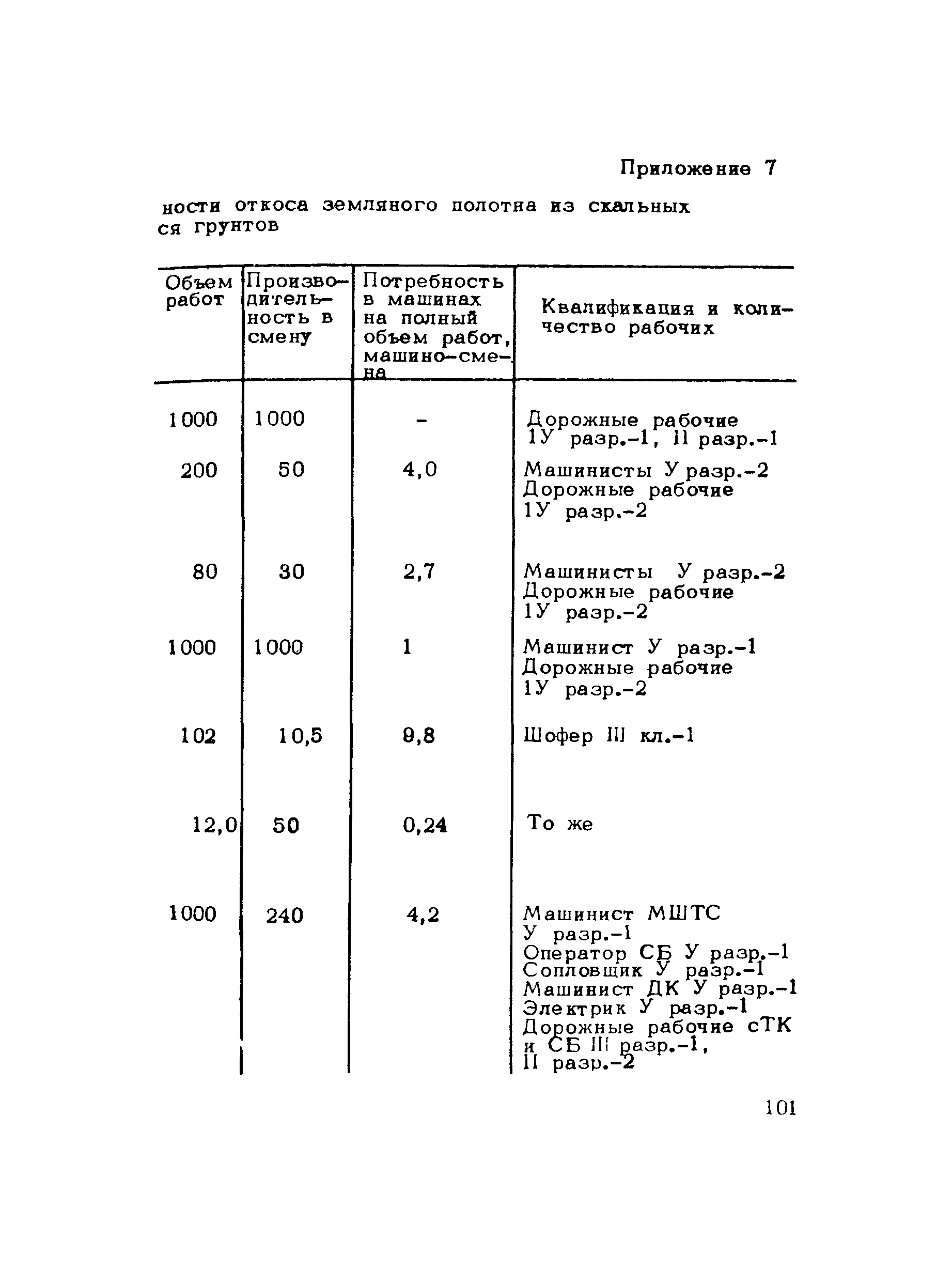 Методические рекомендации 