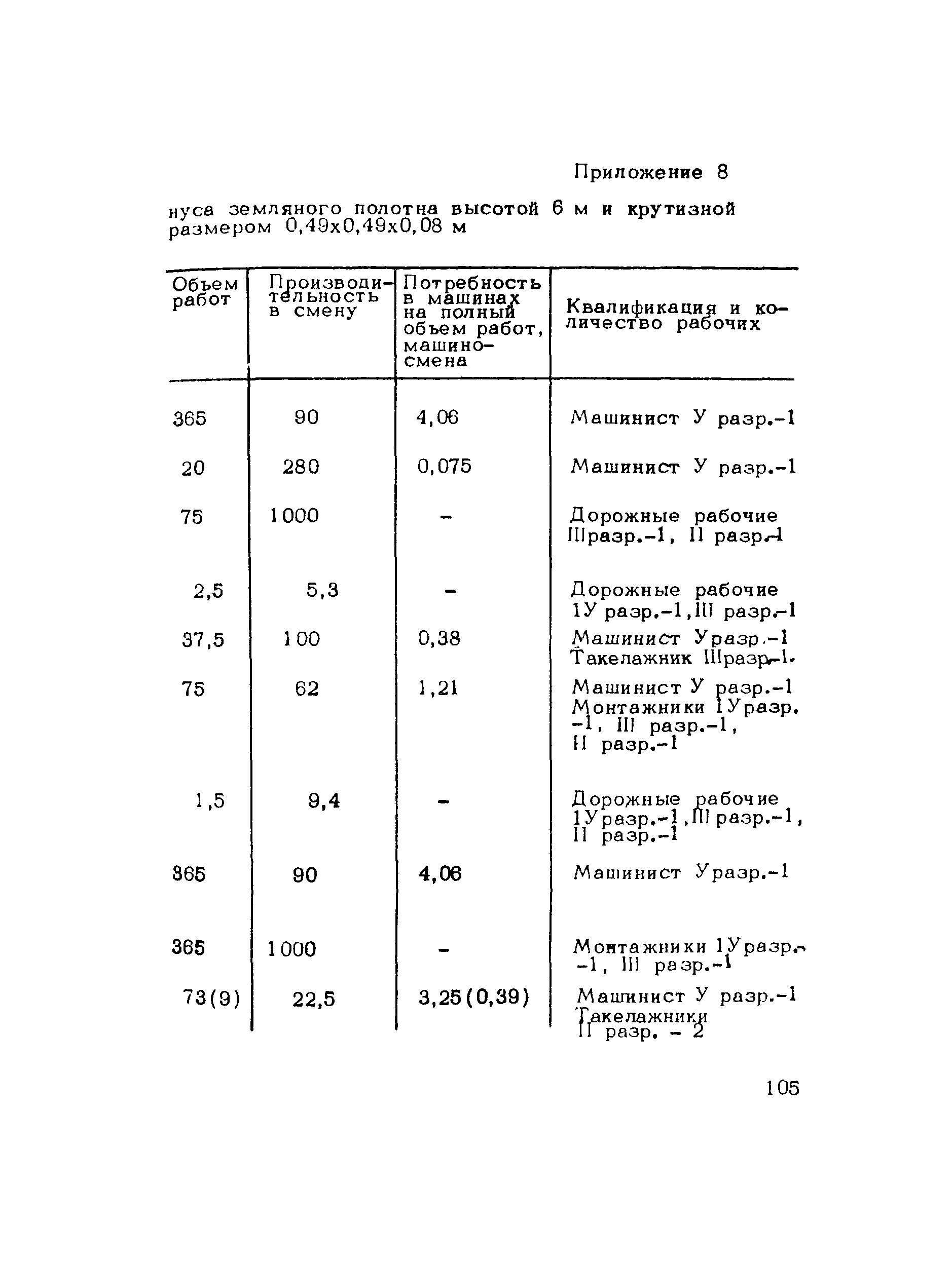 Методические рекомендации 