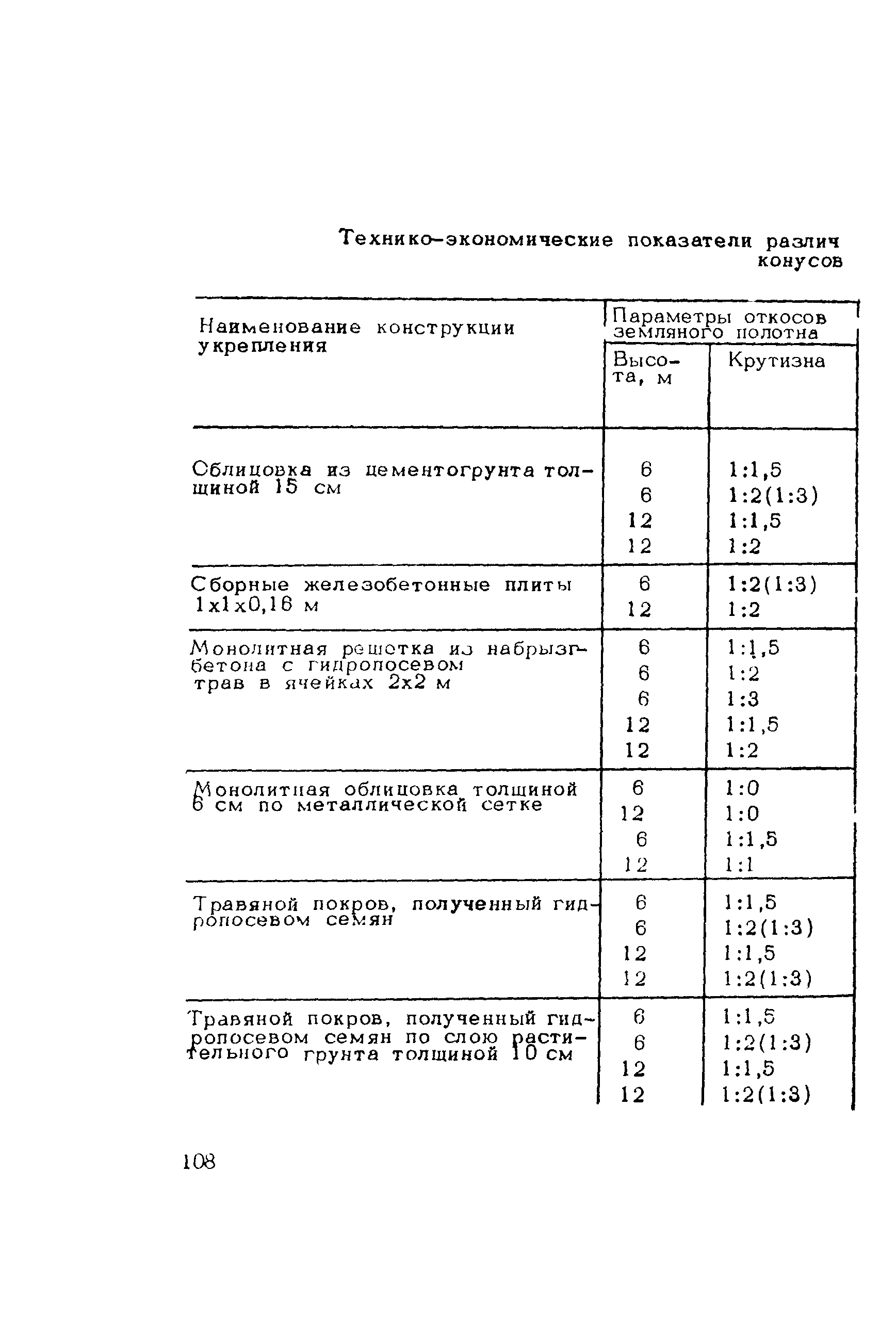 Методические рекомендации 