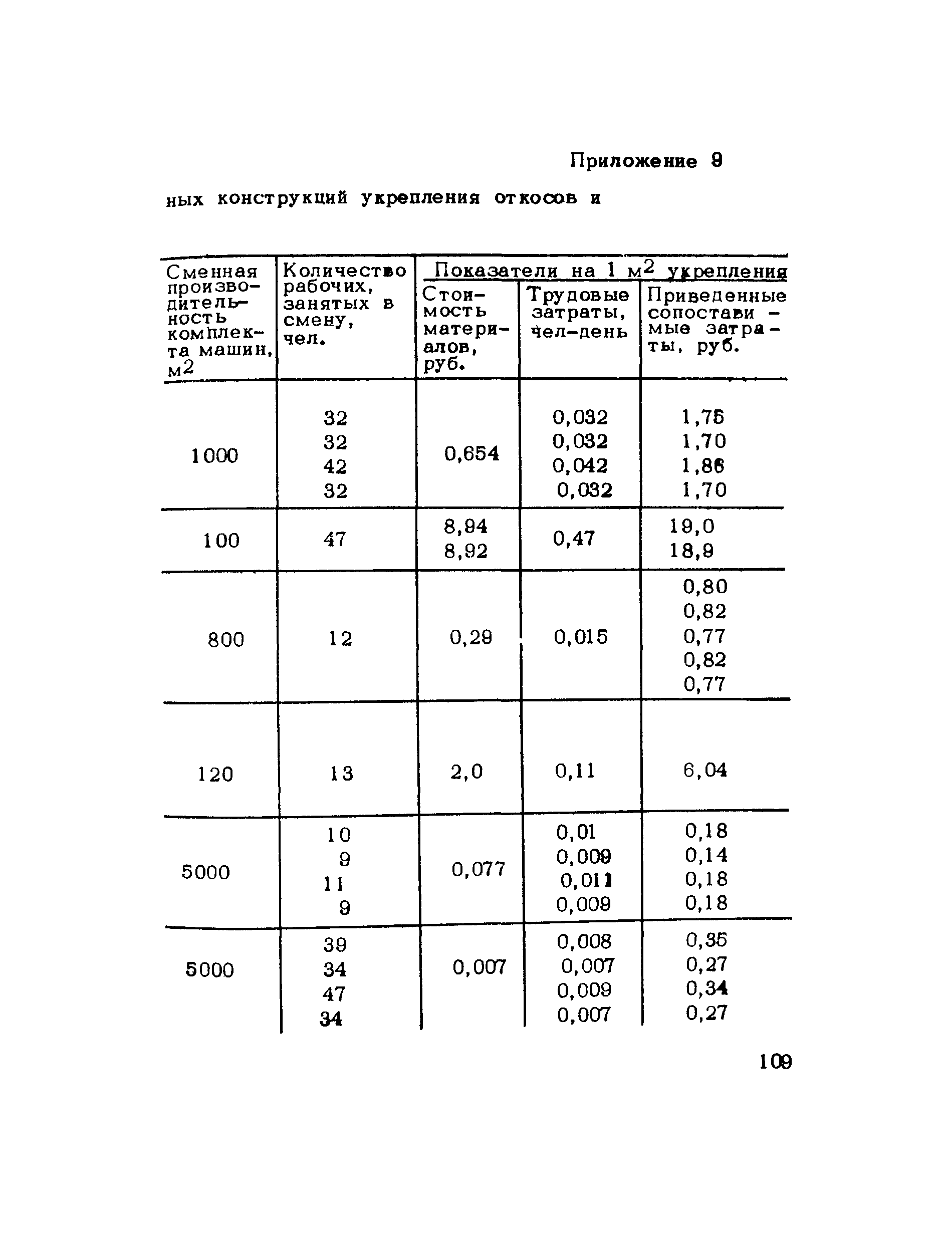 Методические рекомендации 