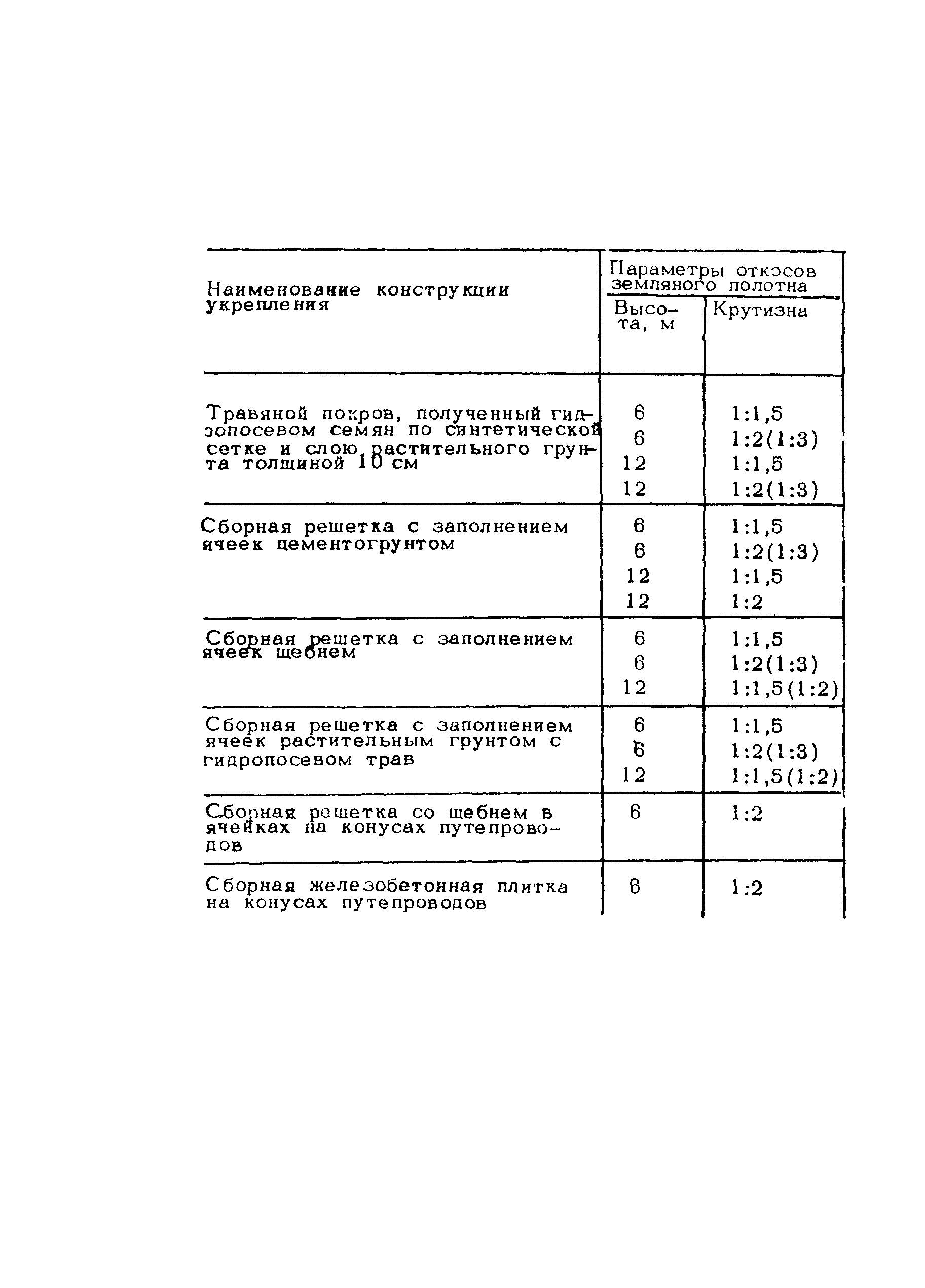 Методические рекомендации 