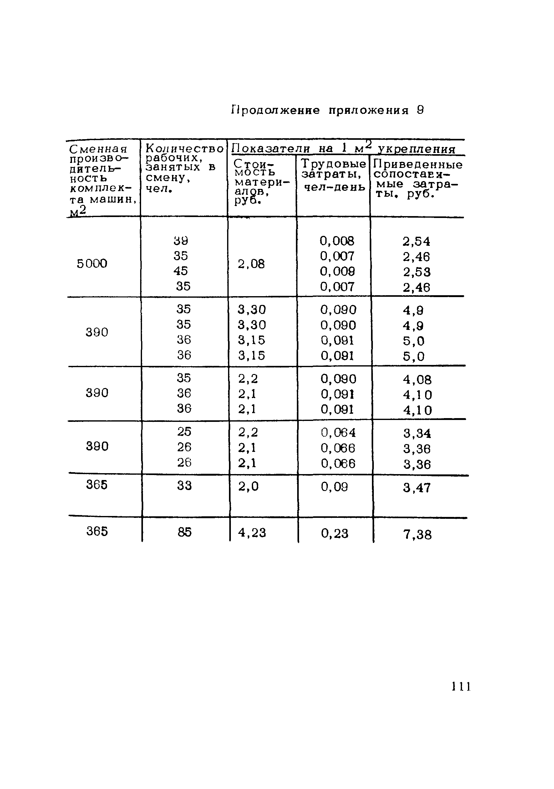 Методические рекомендации 