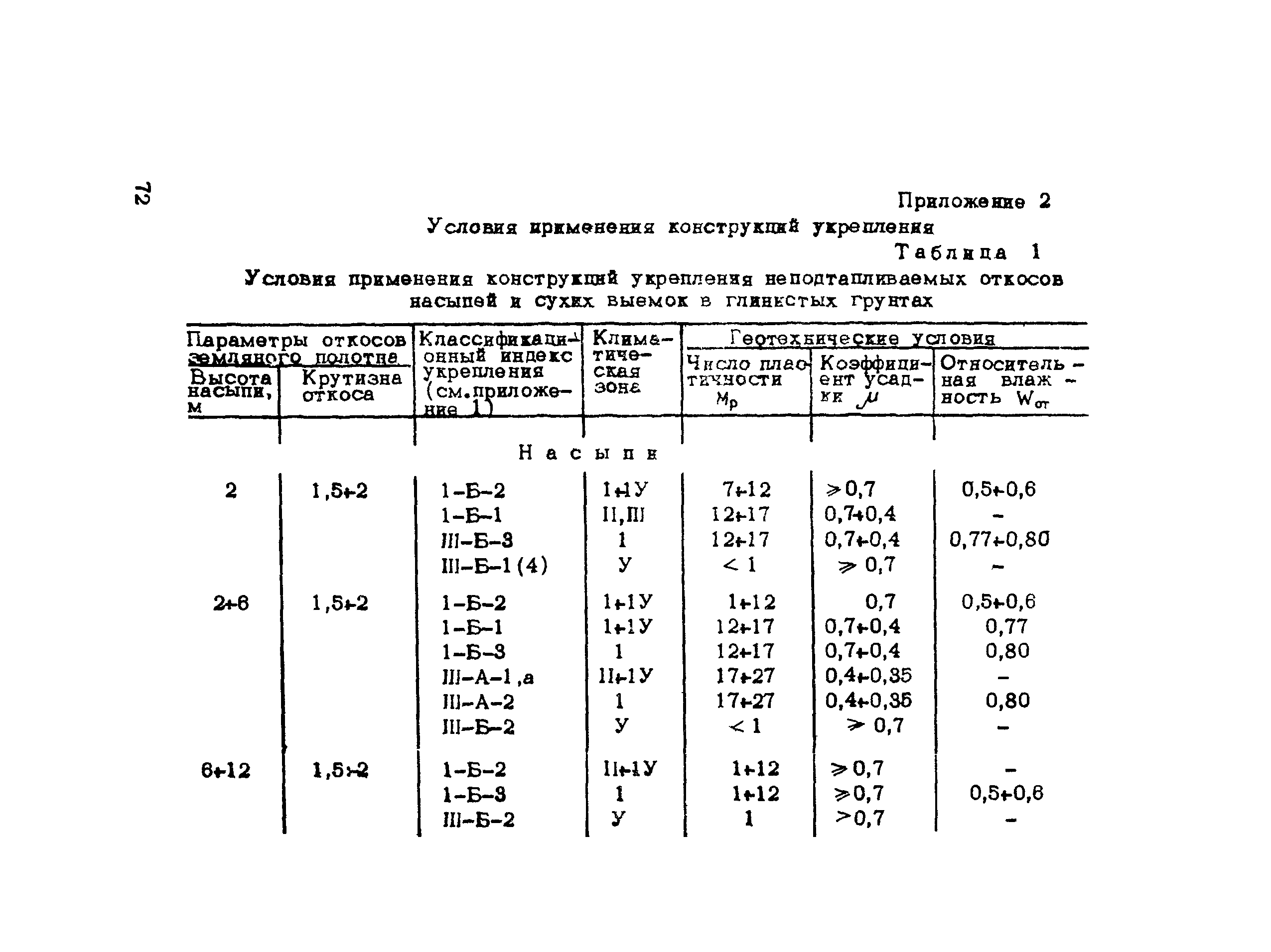 Методические рекомендации 