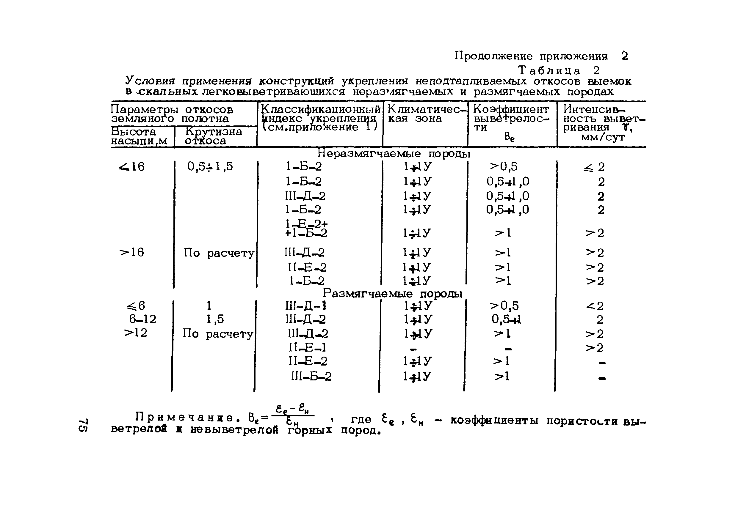 Методические рекомендации 