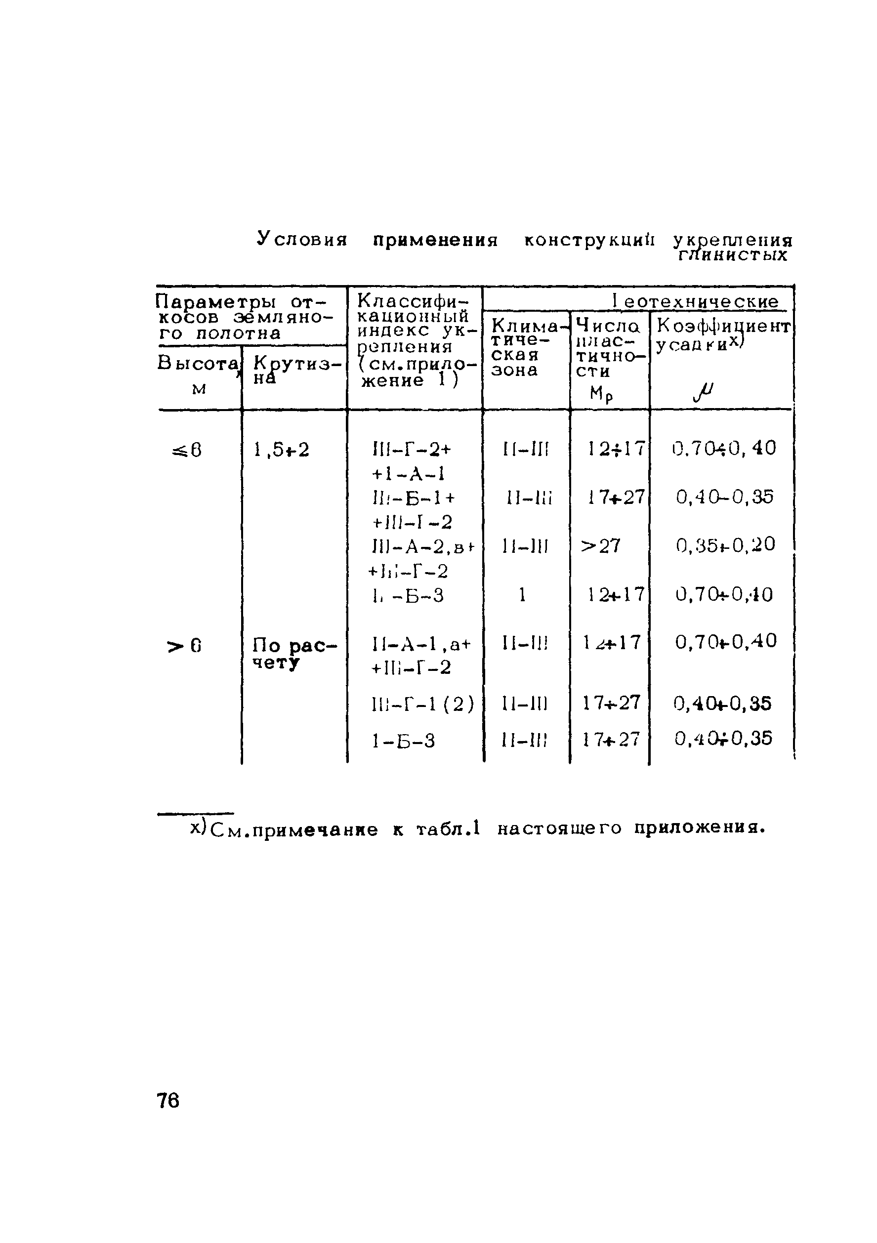 Методические рекомендации 