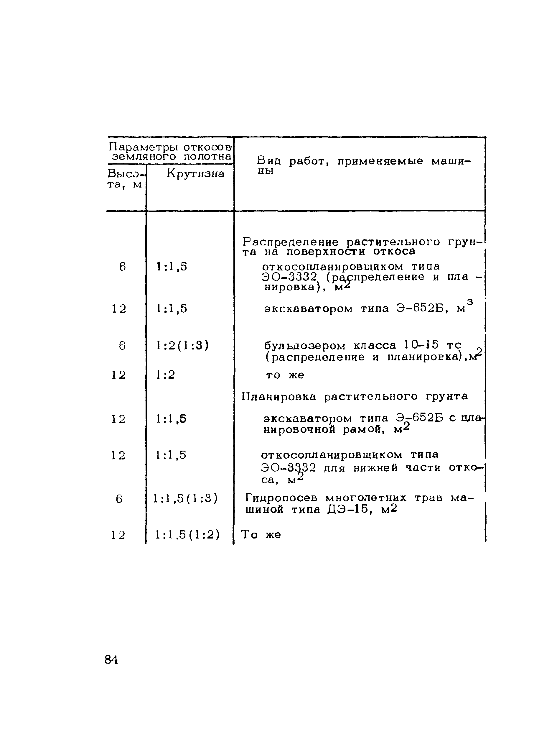 Методические рекомендации 