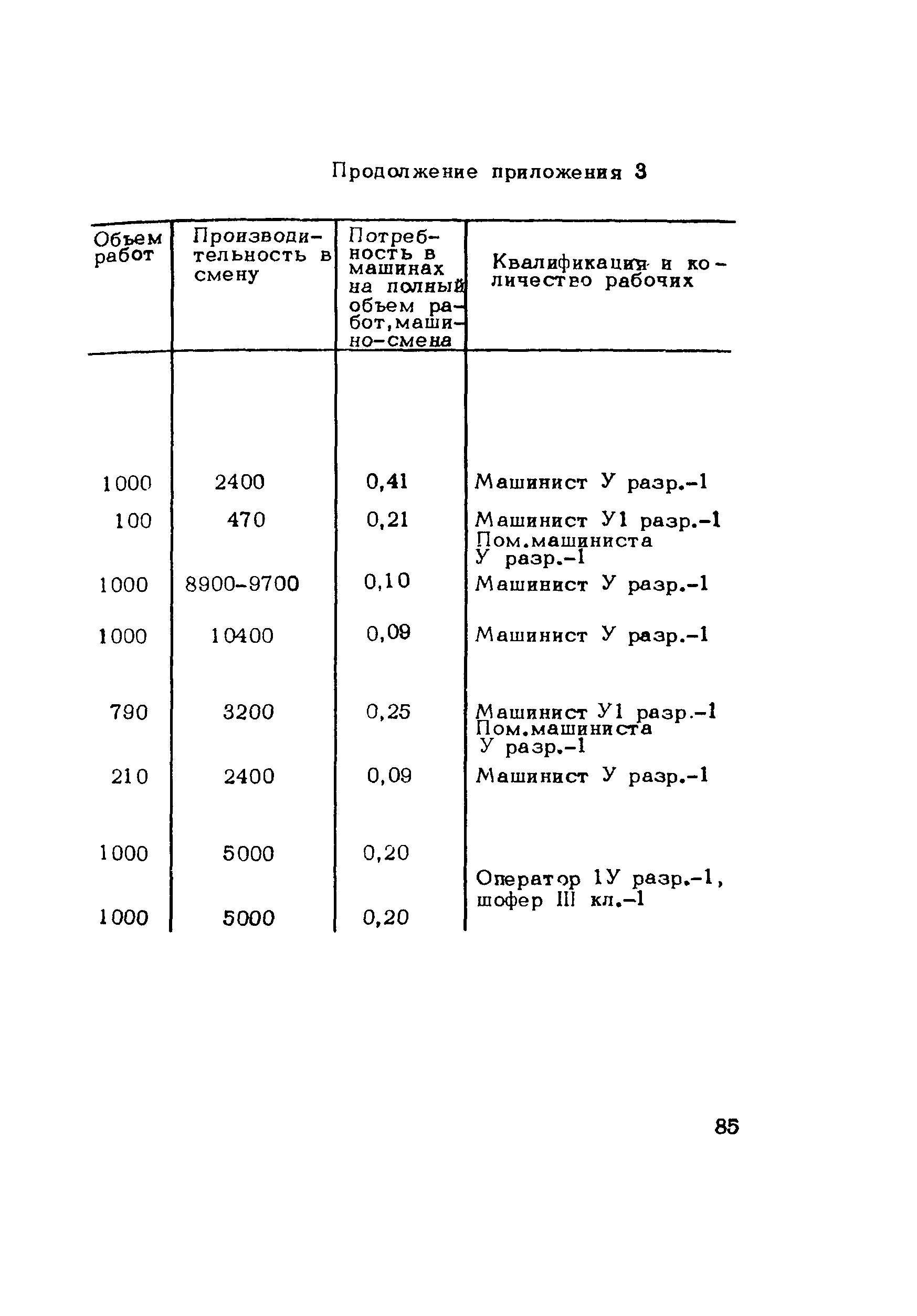 Методические рекомендации 