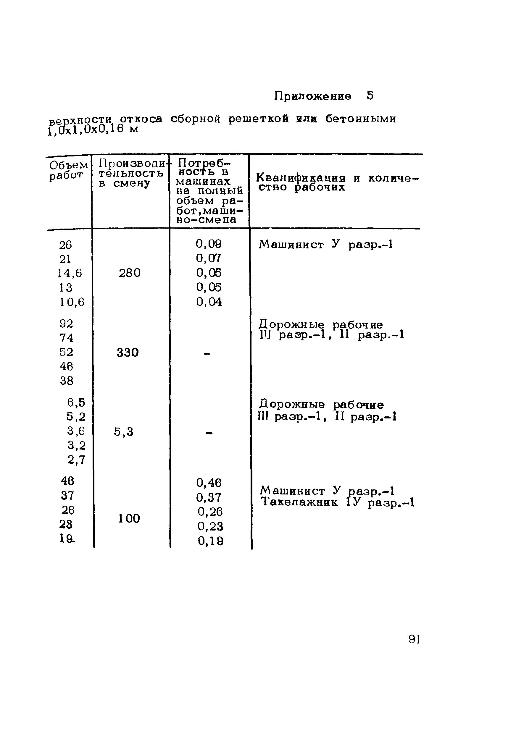 Методические рекомендации 