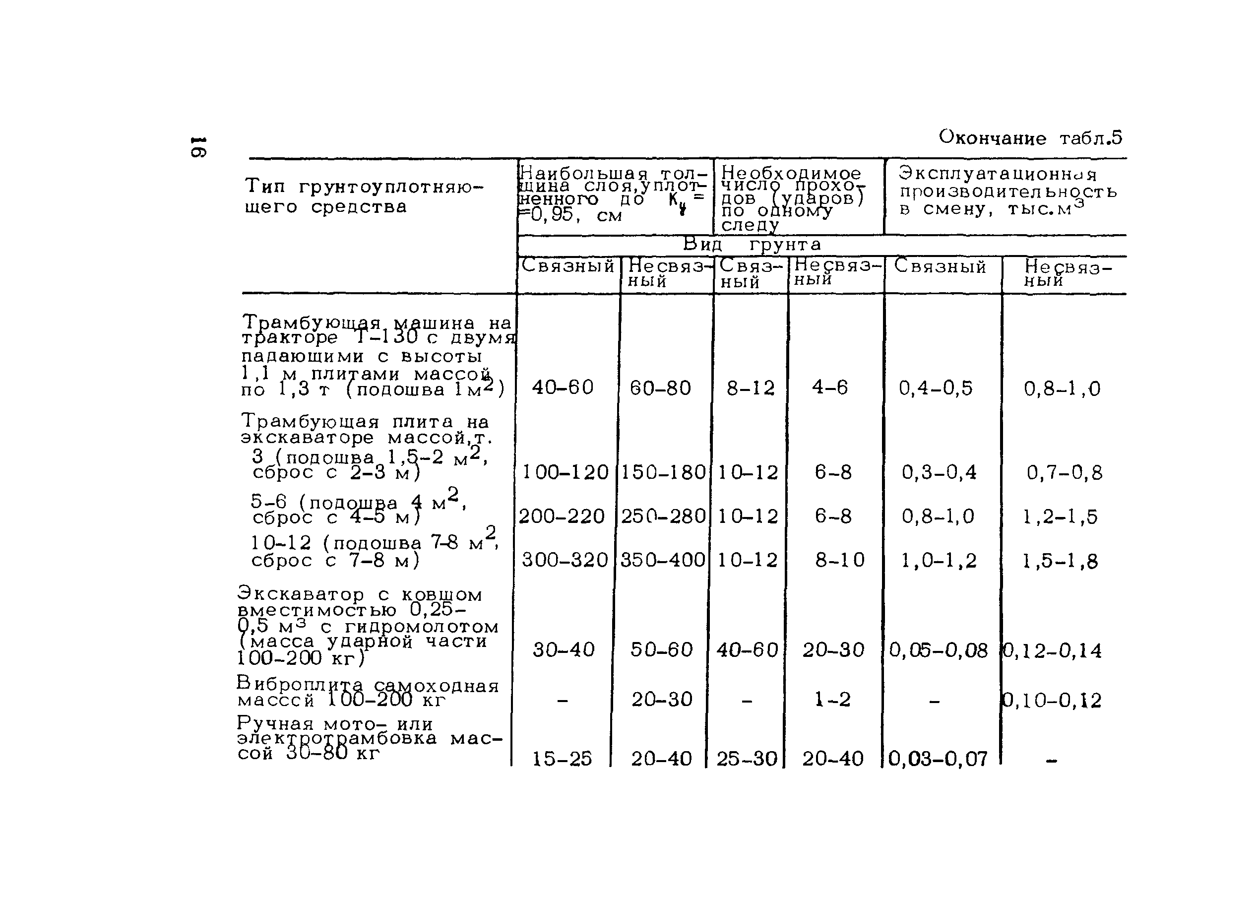 Методические рекомендации 