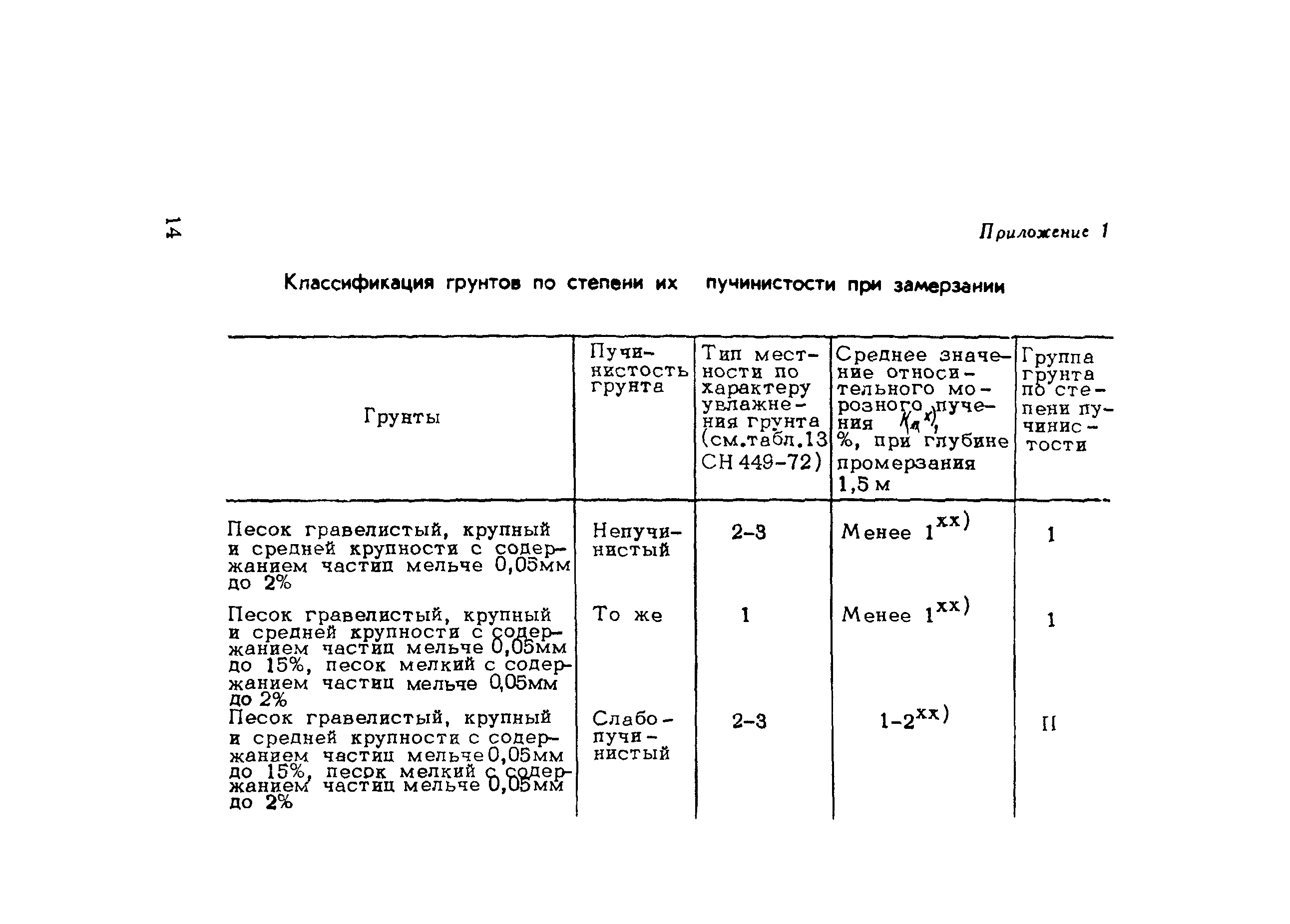 Методические рекомендации 