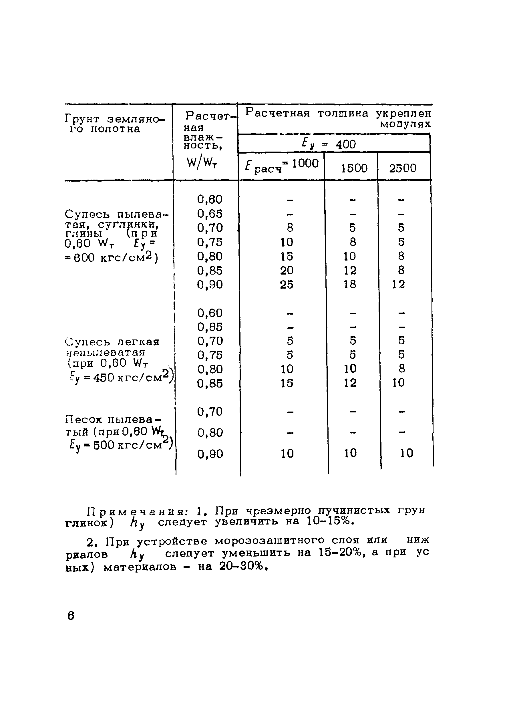 Методические рекомендации 