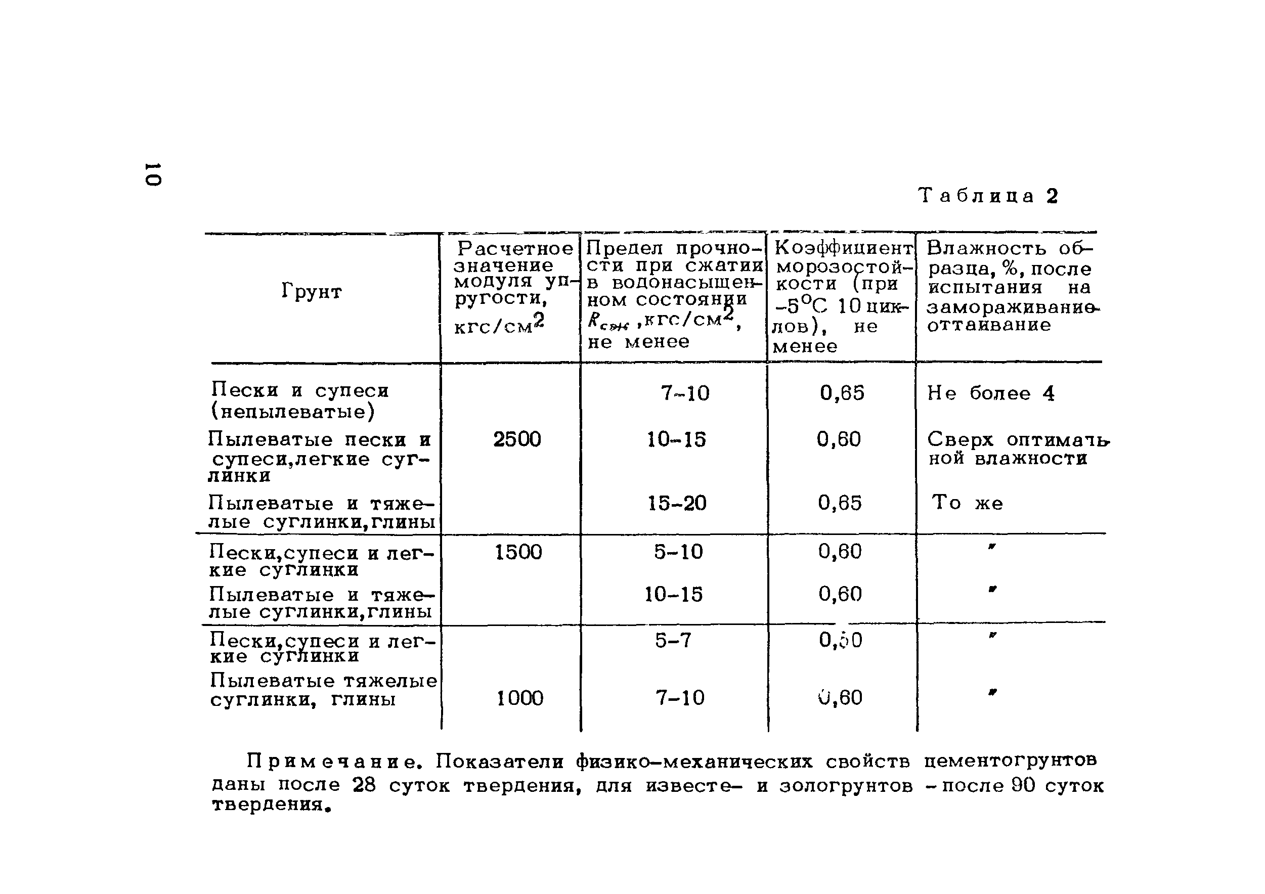 Методические рекомендации 