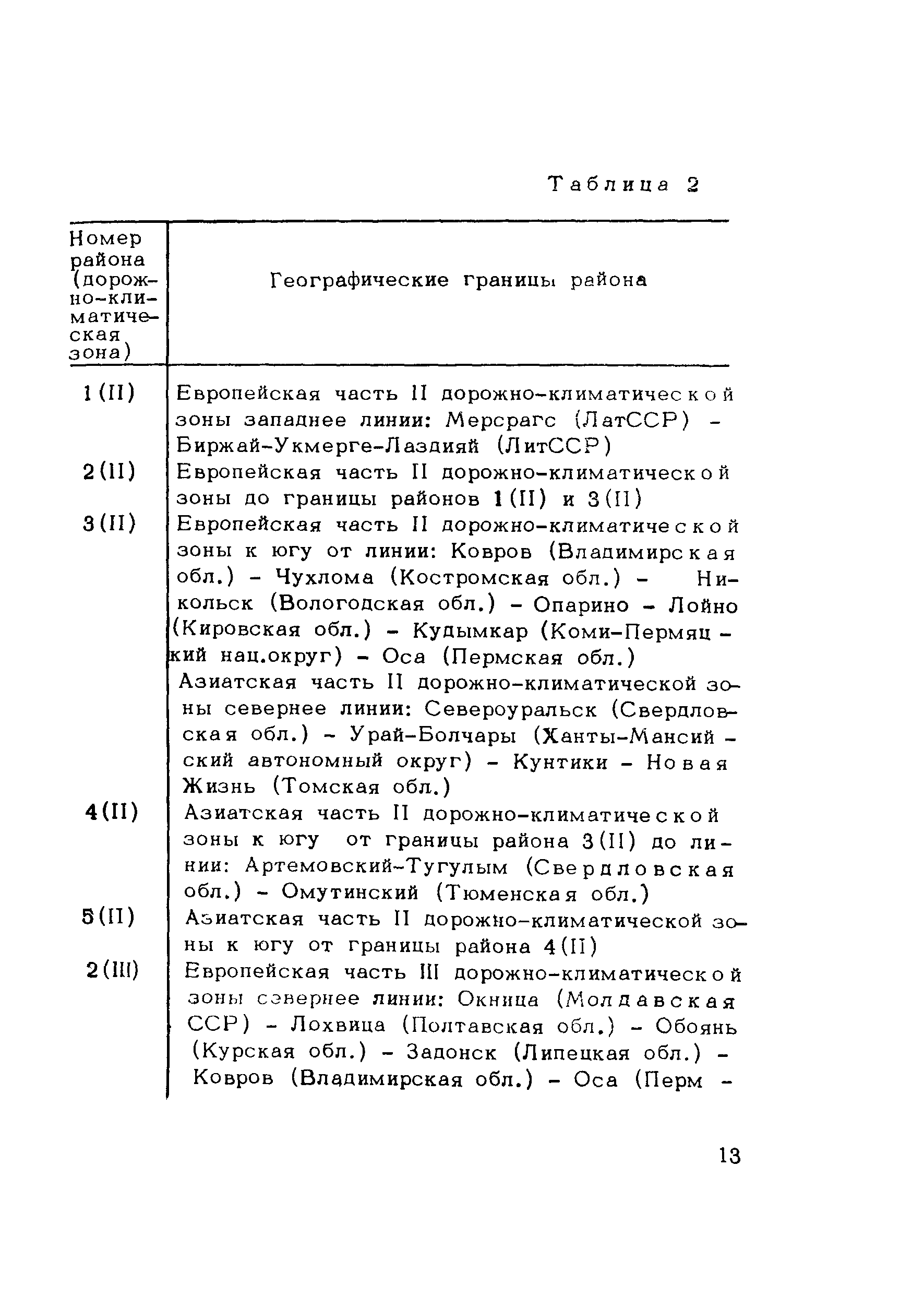 Методические рекомендации 