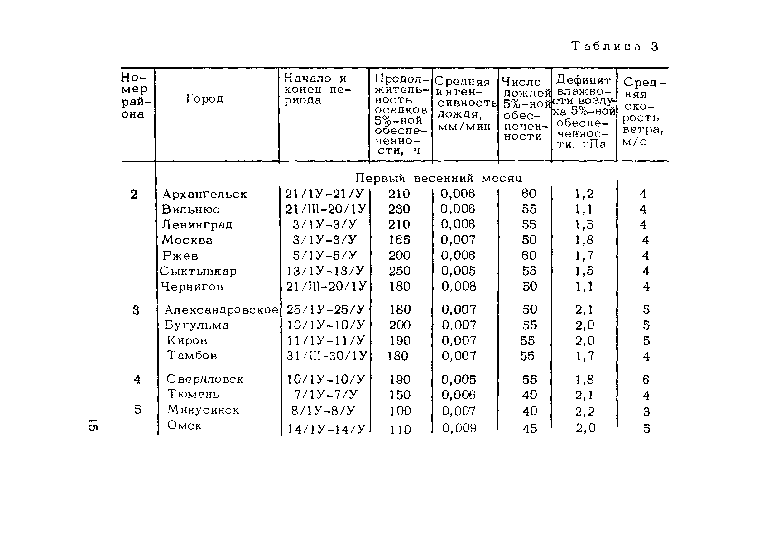 Методические рекомендации 