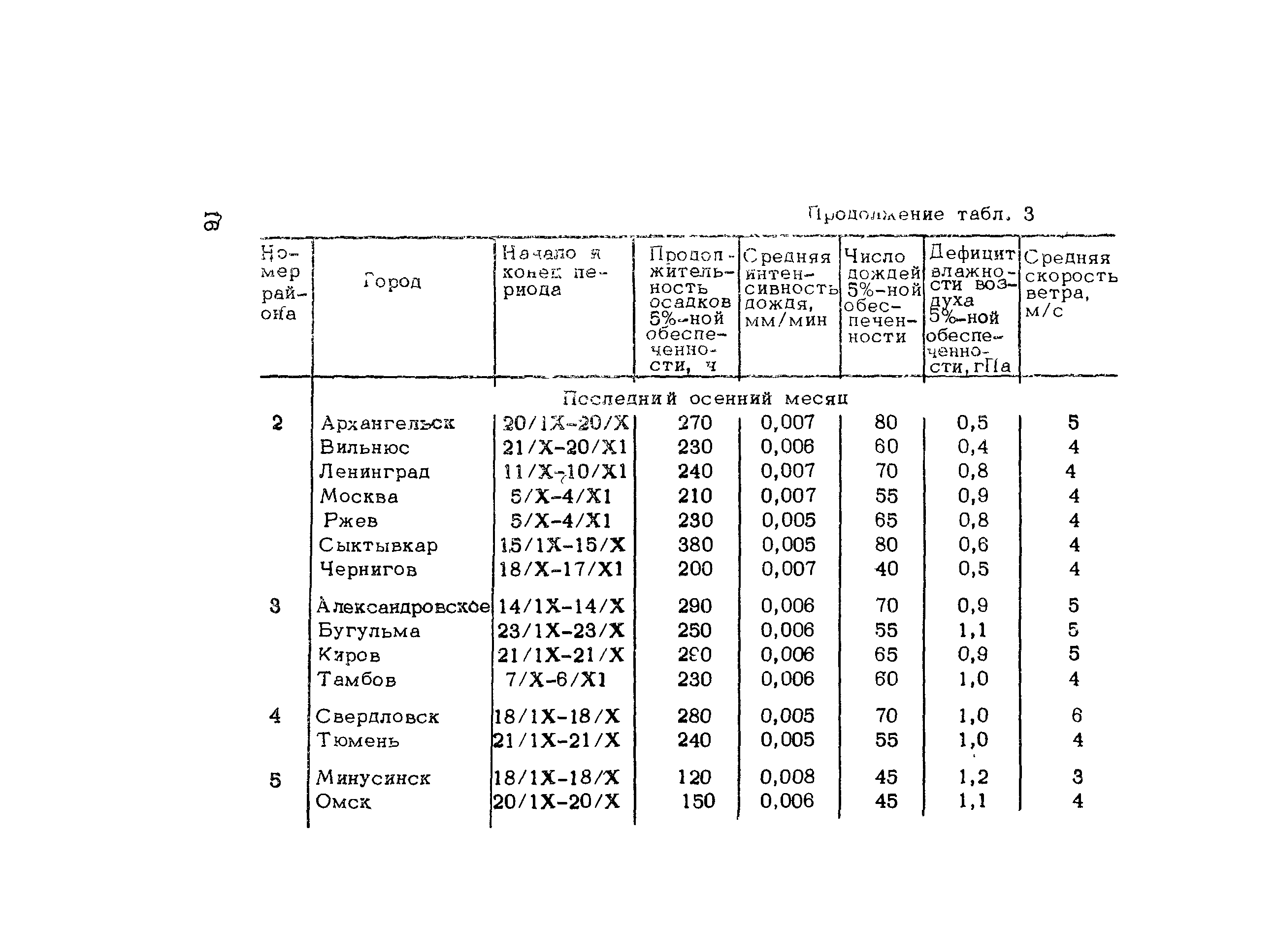 Методические рекомендации 