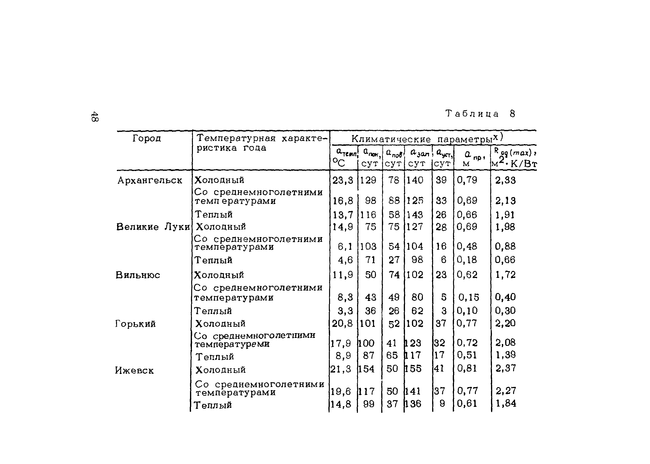 Методические рекомендации 