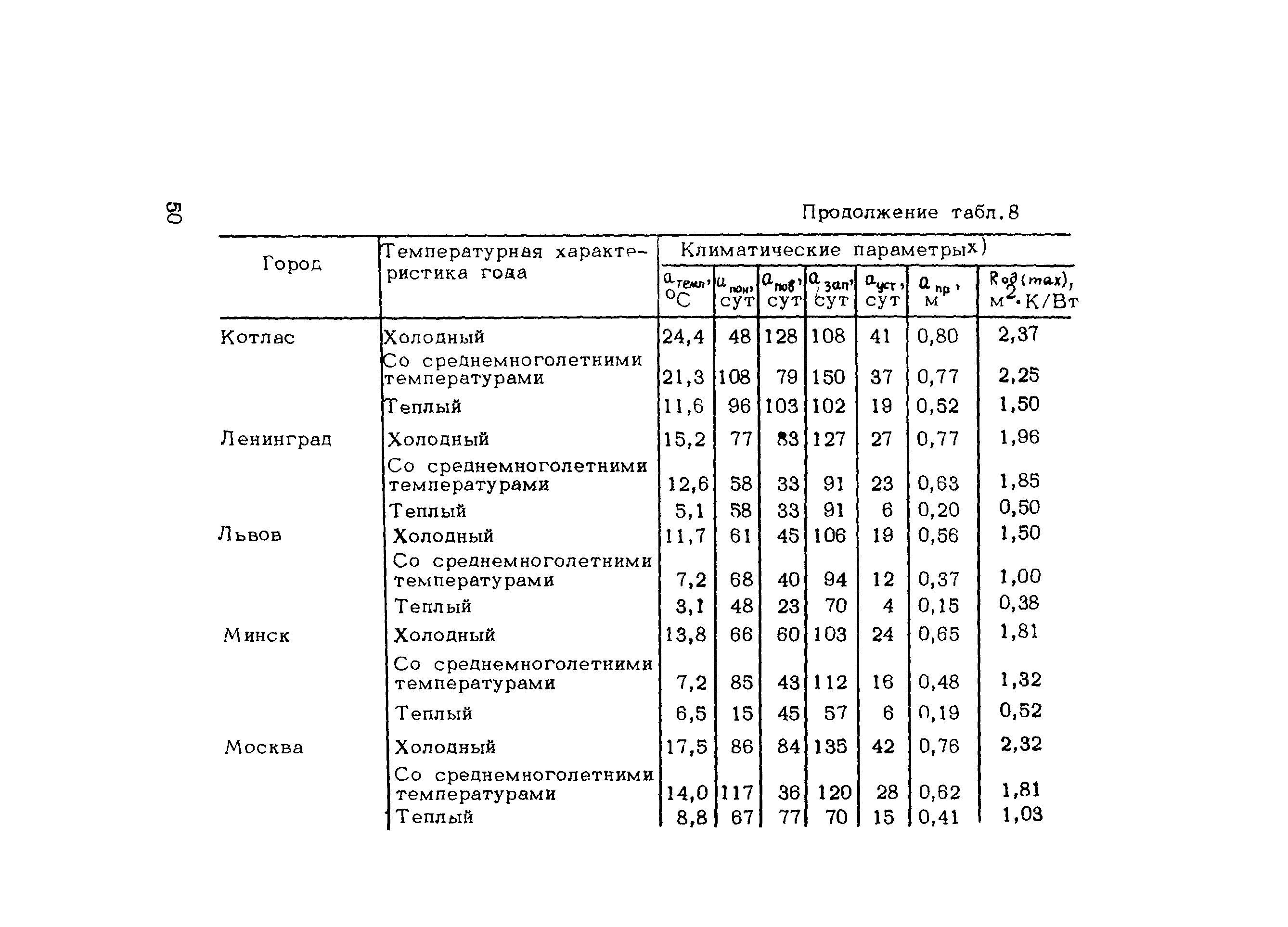 Методические рекомендации 