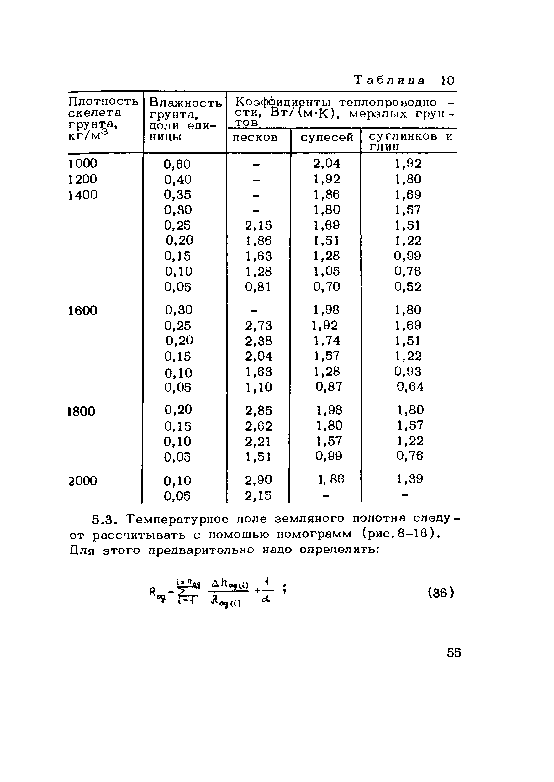 Методические рекомендации 