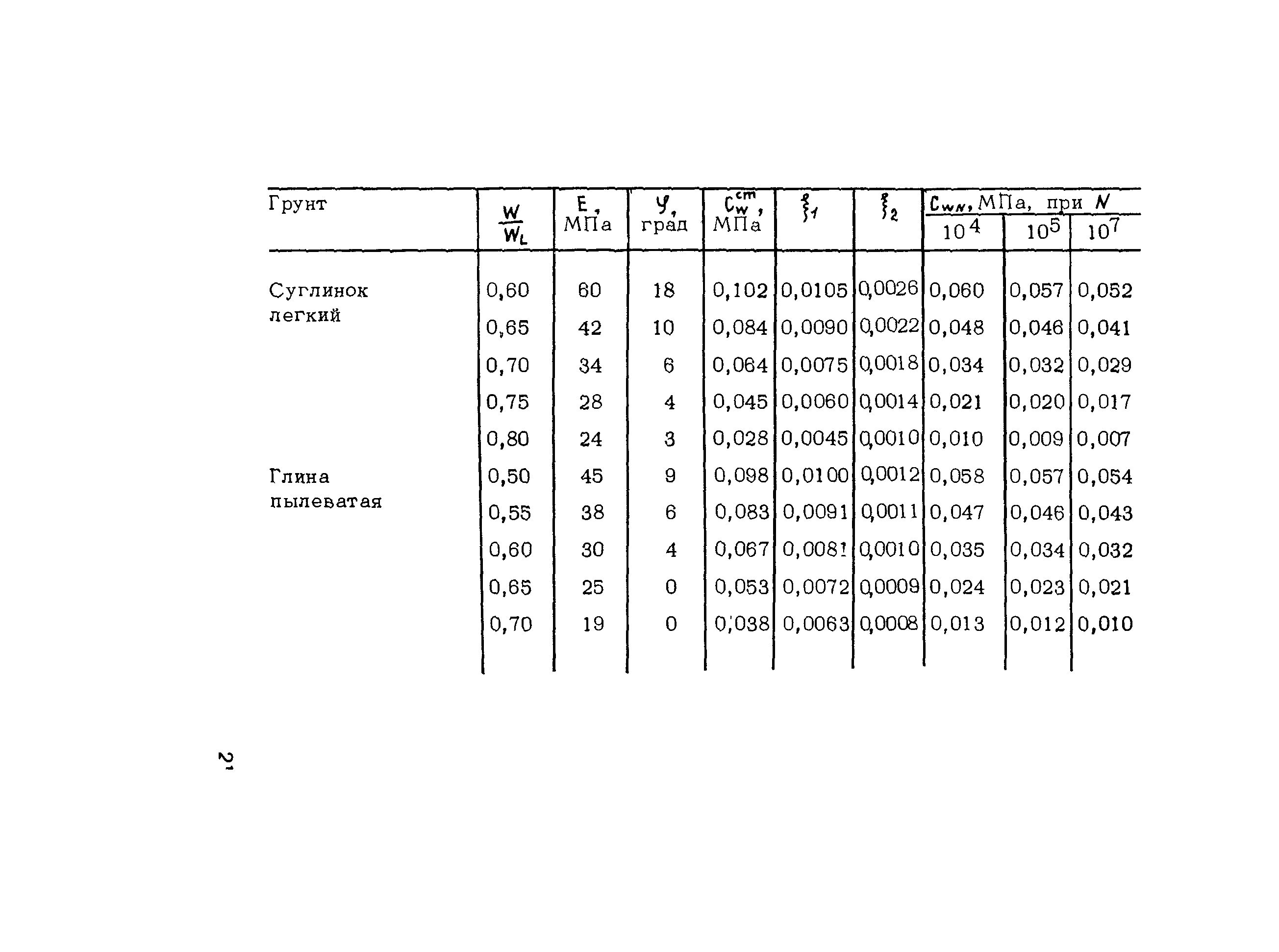 Методические рекомендации 