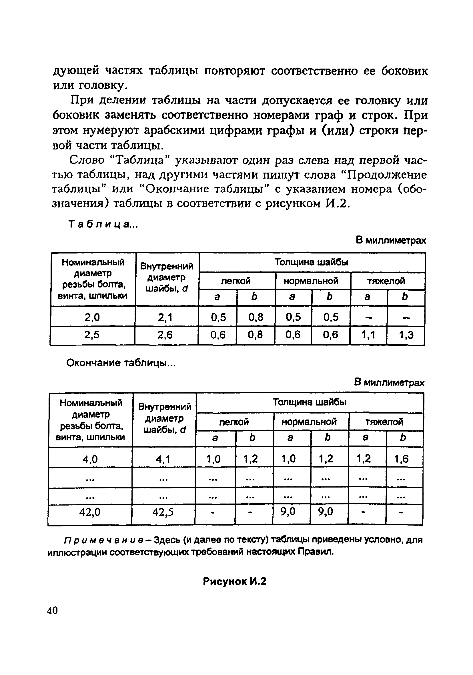 СО 34.01.103-2000