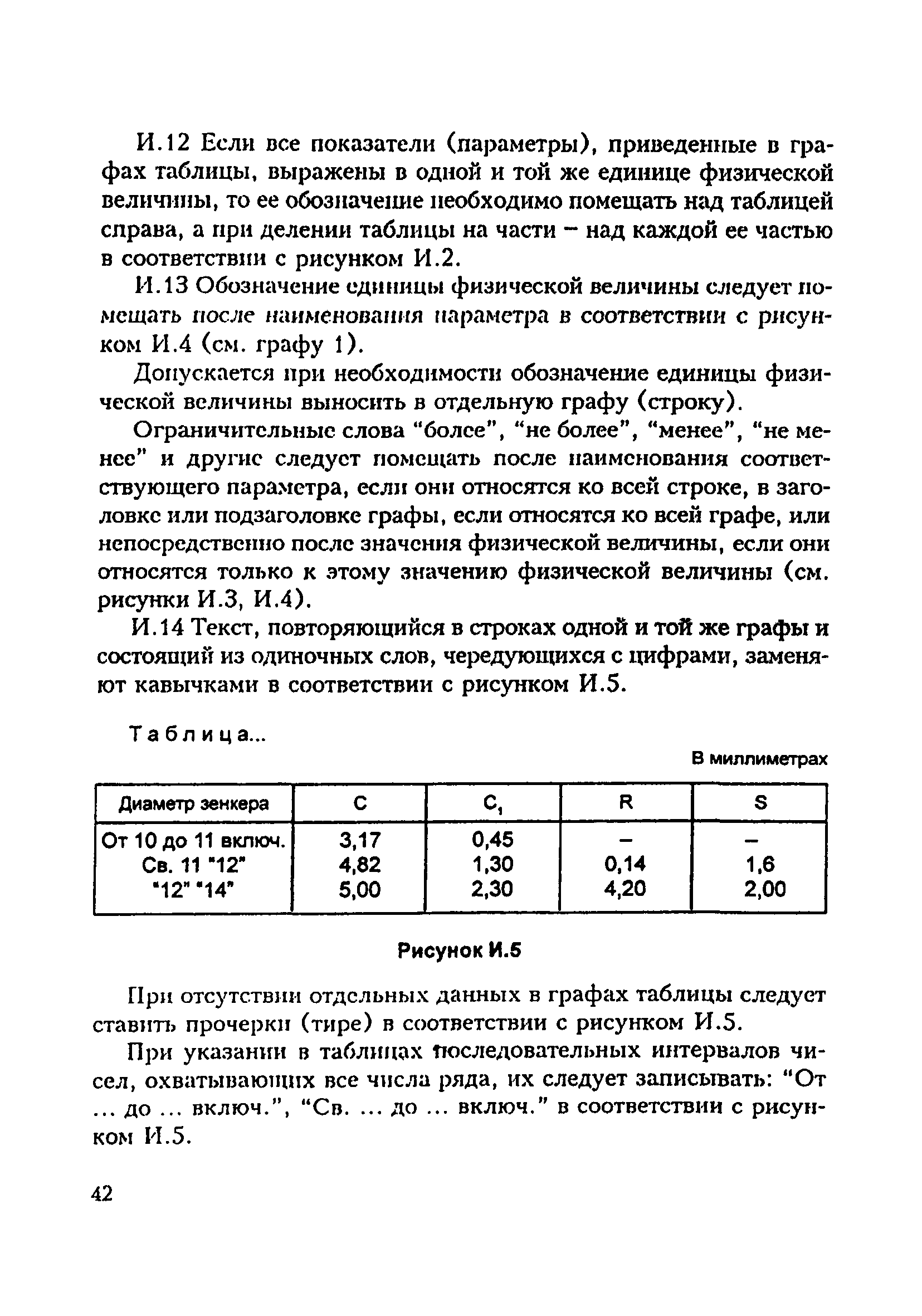 СО 34.01.103-2000