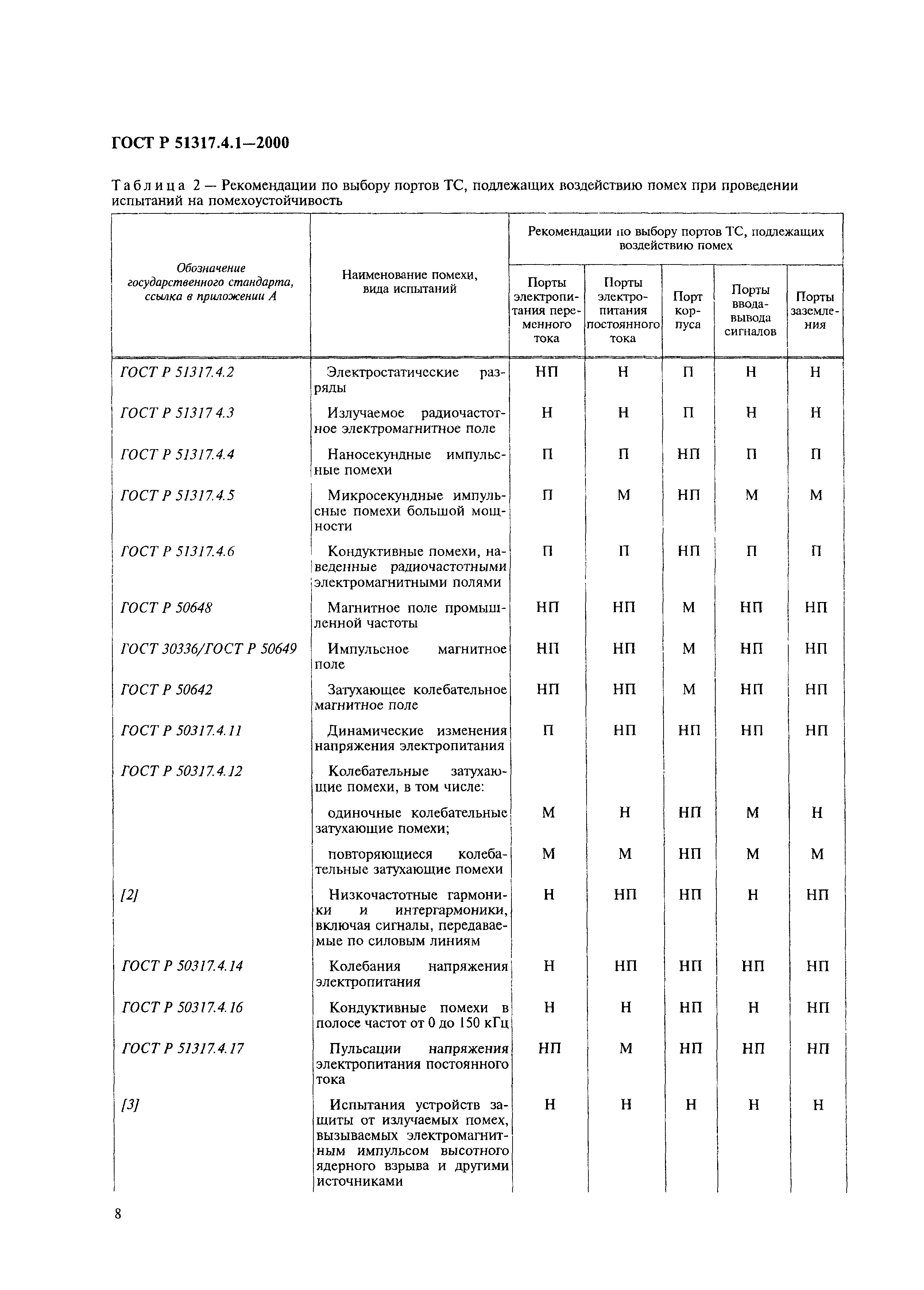 ГОСТ Р 51317.4.1-2000