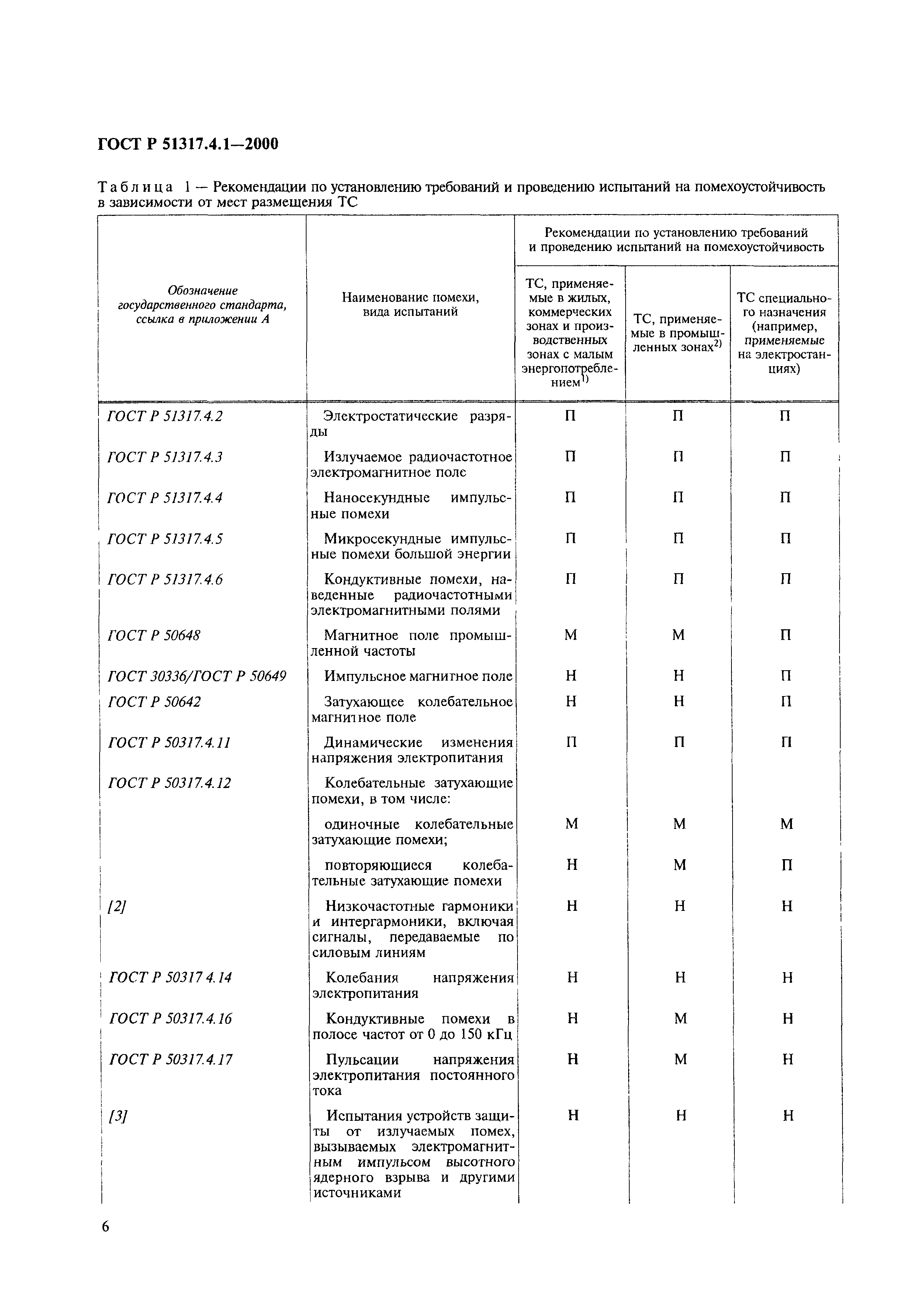 ГОСТ Р 51317.4.1-2000