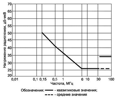 Описание: 1