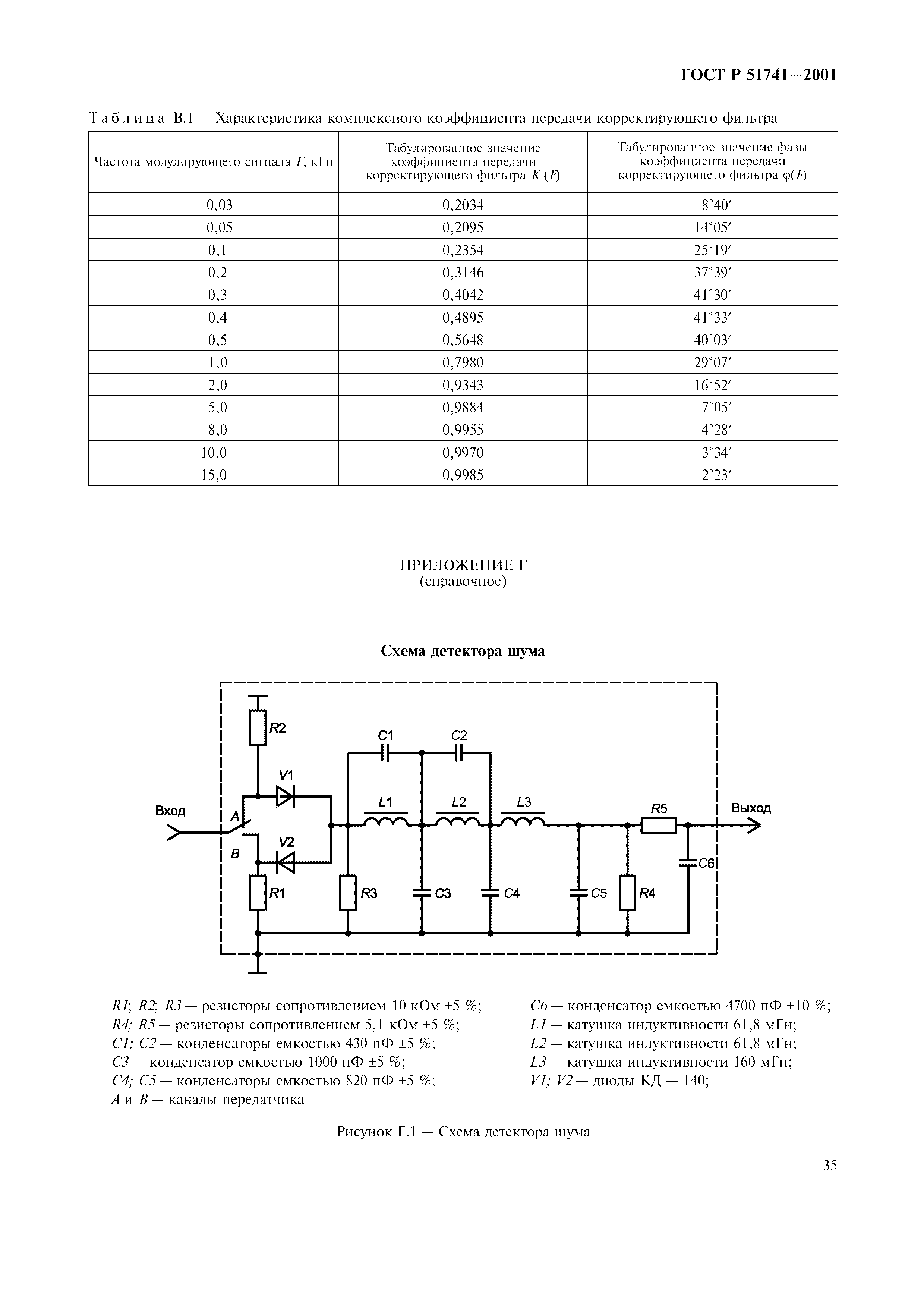 ГОСТ Р 51741-2001