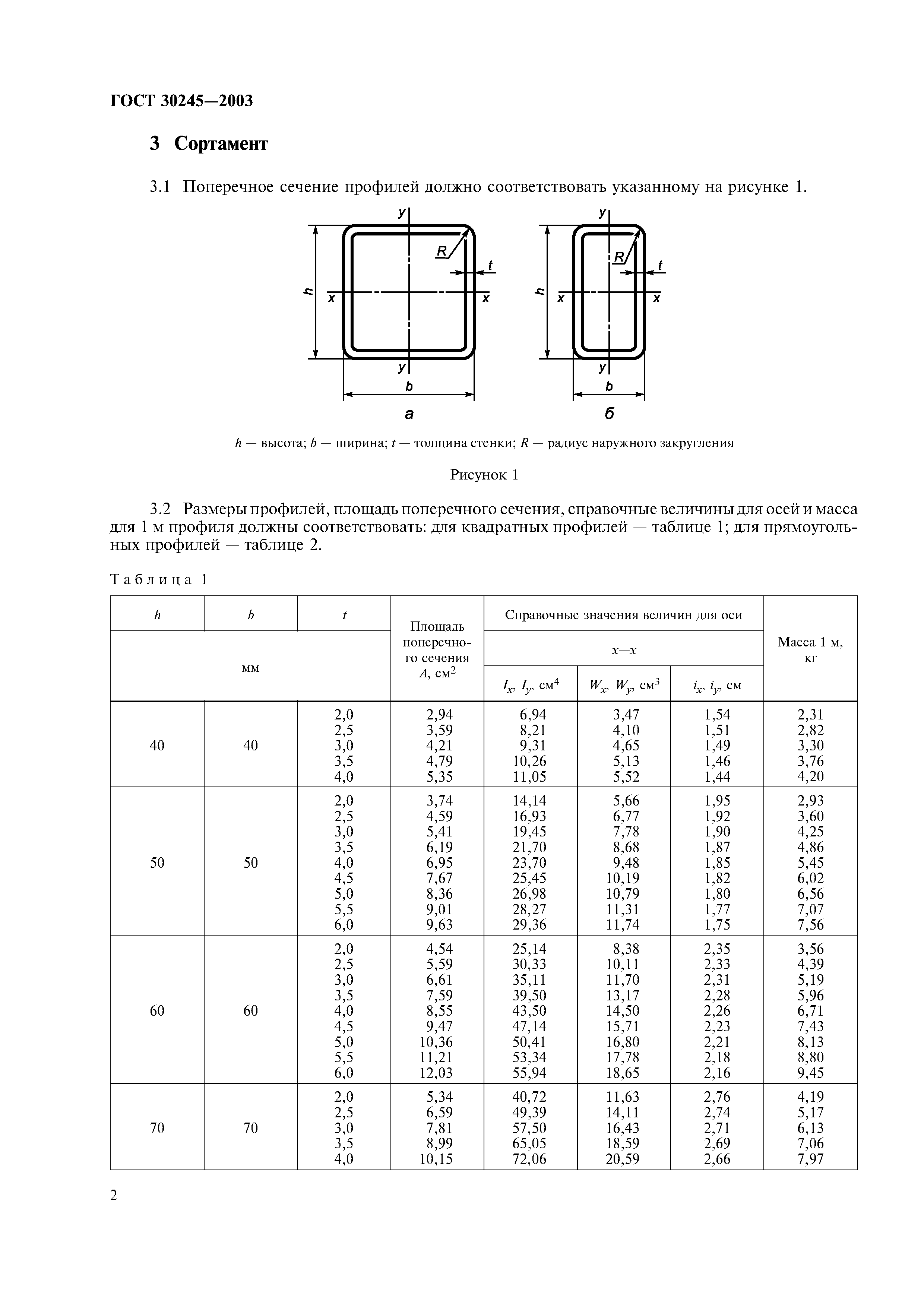 ГОСТ 30245-2003