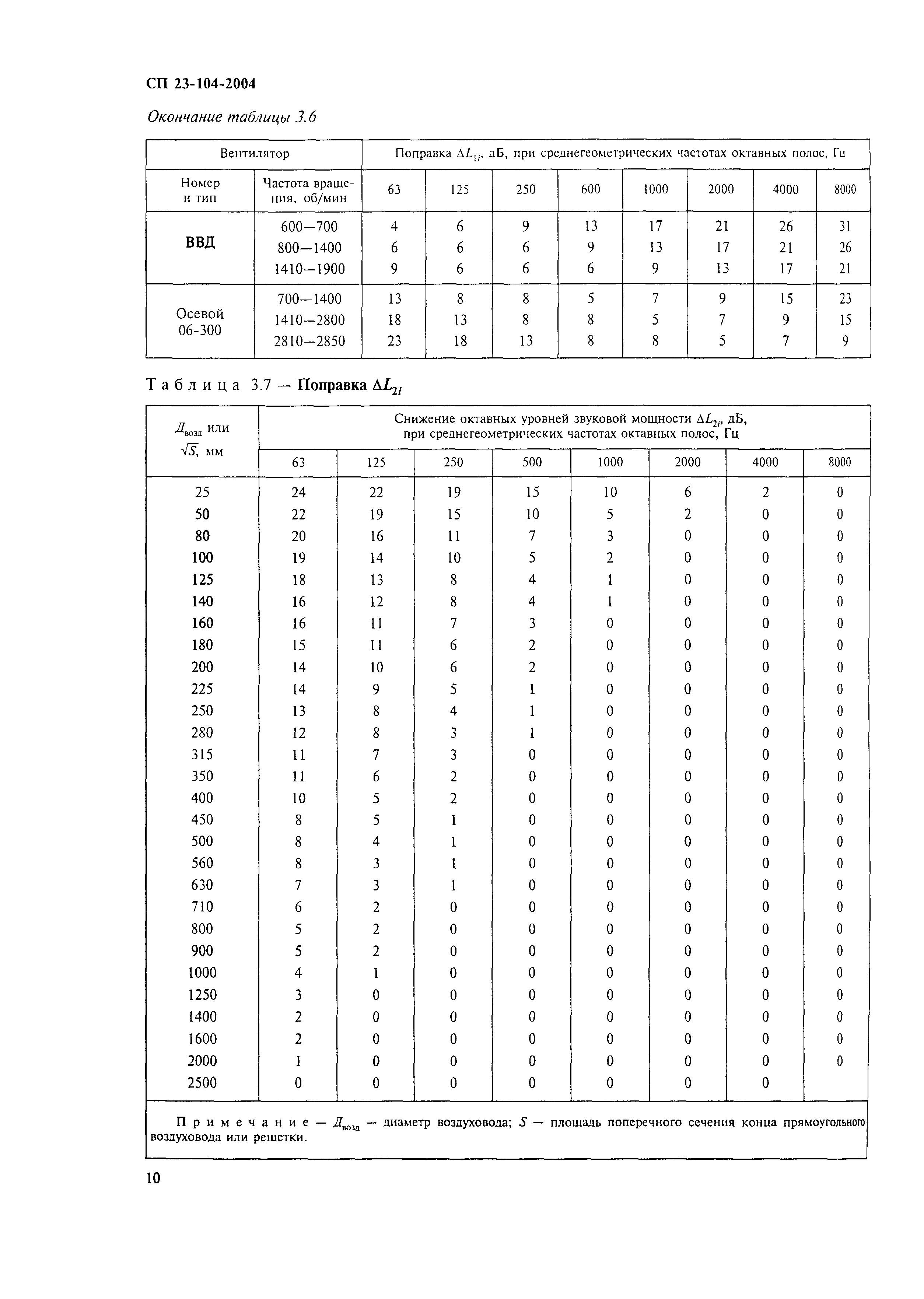 СП 23-104-2004