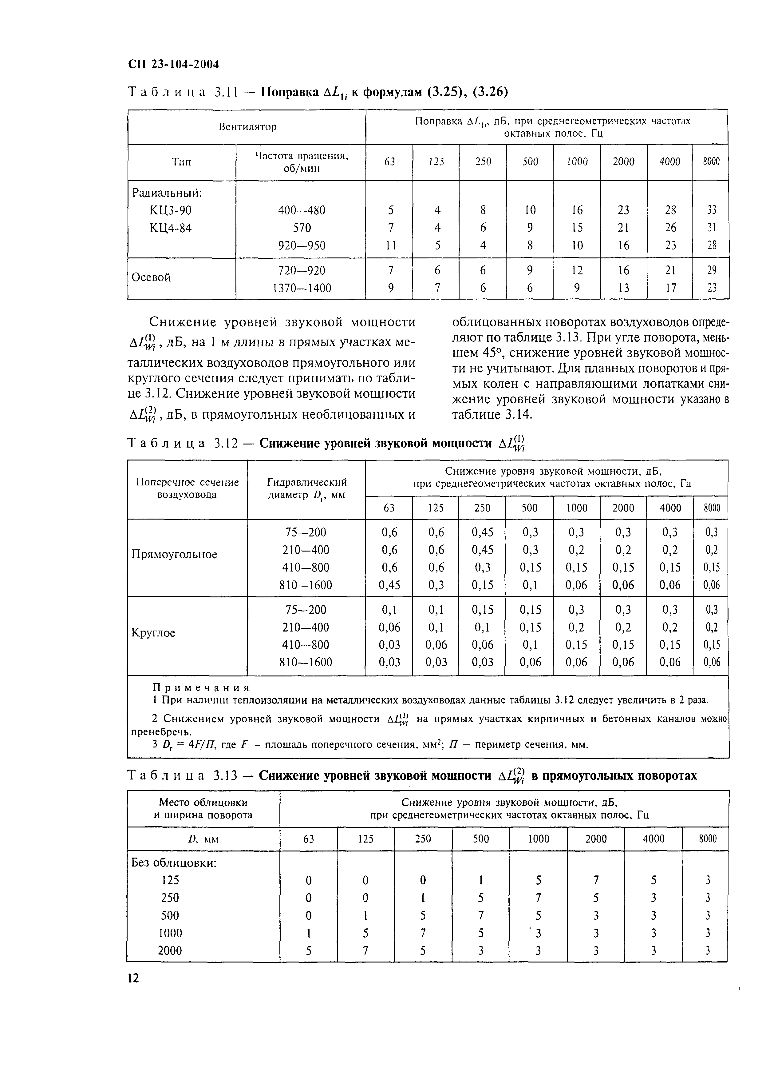 СП 23-104-2004