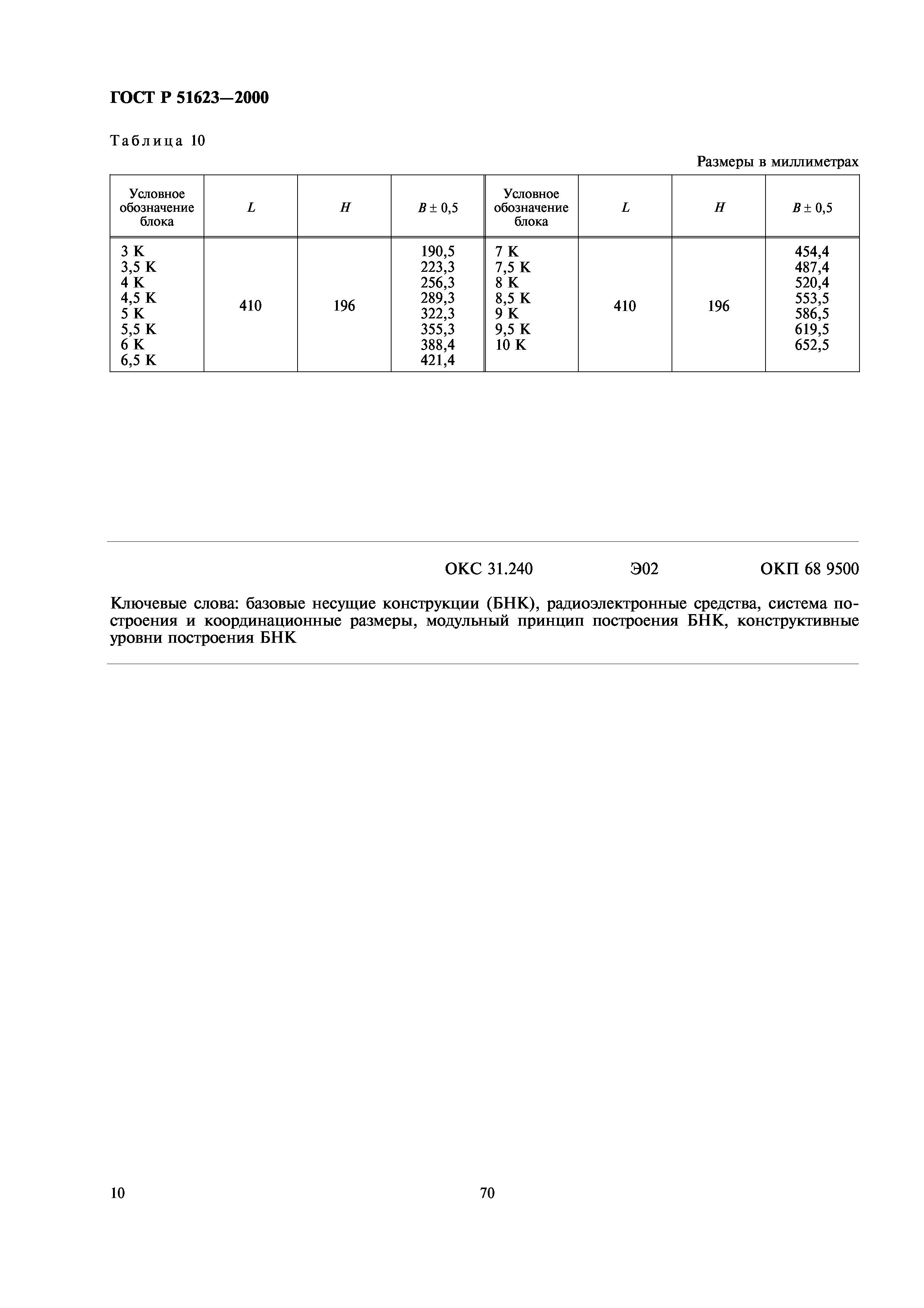 ГОСТ Р 51623-2000