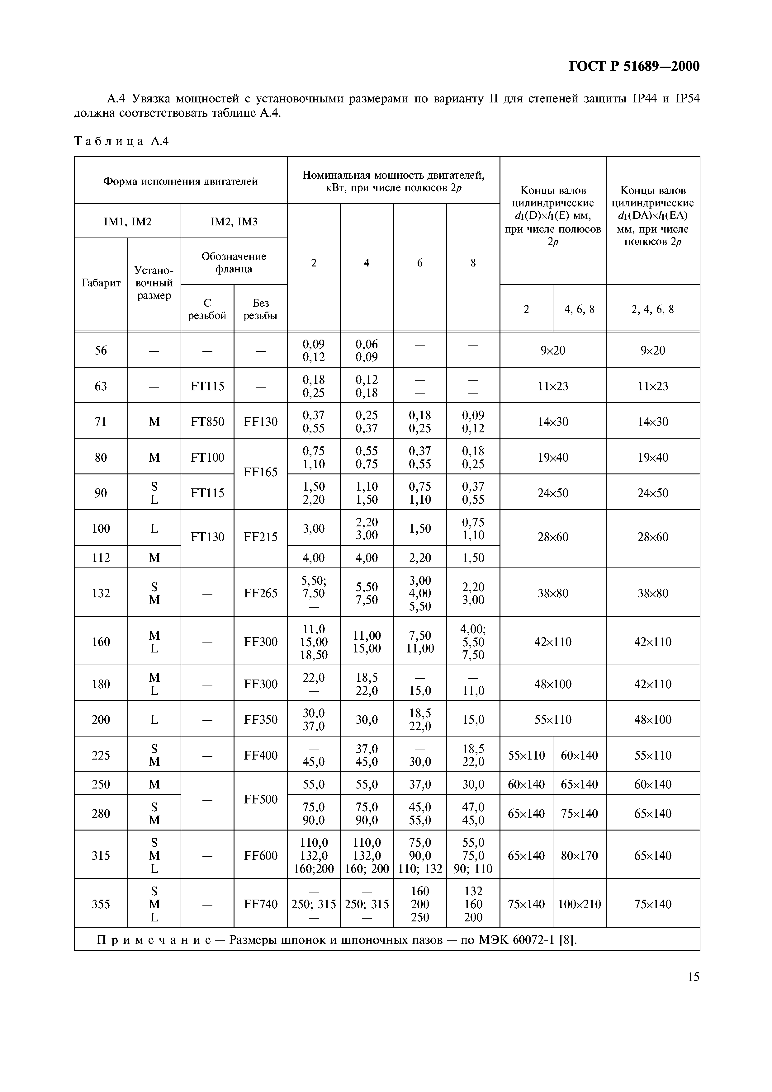 ГОСТ Р 51689-2000